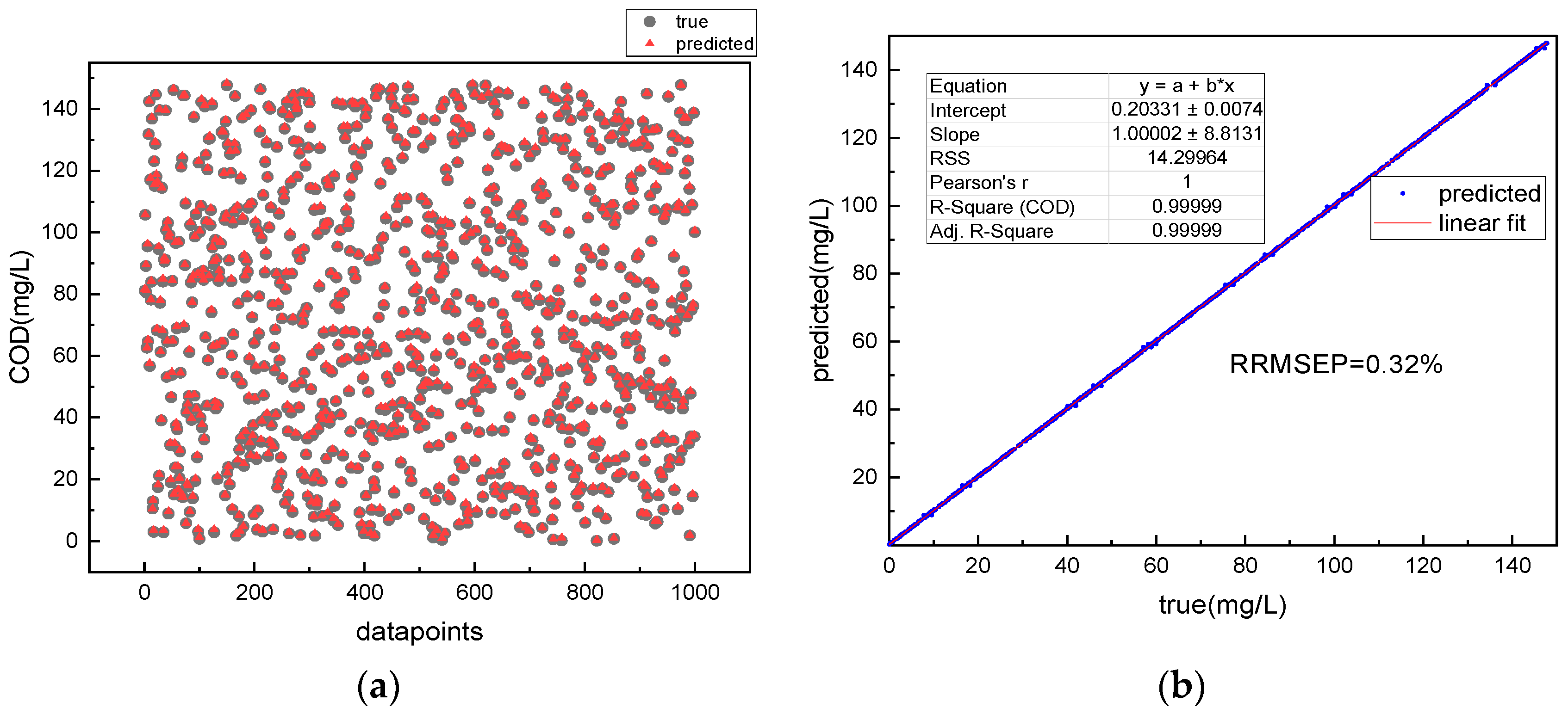 Micromachines 14 01128 g014
