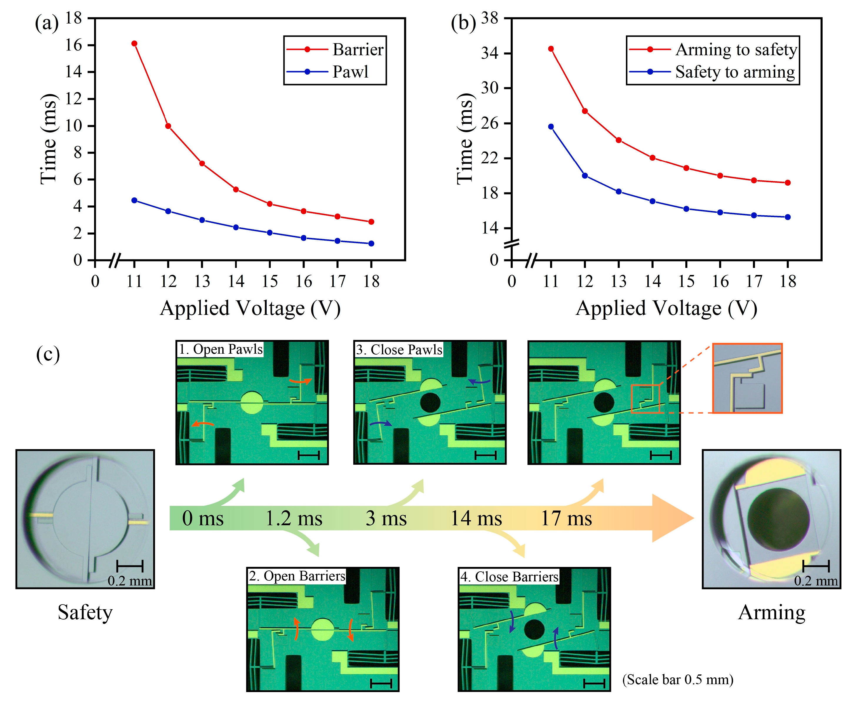 Micromachines 14 01130 g005 Micromachines 14 01130 g005