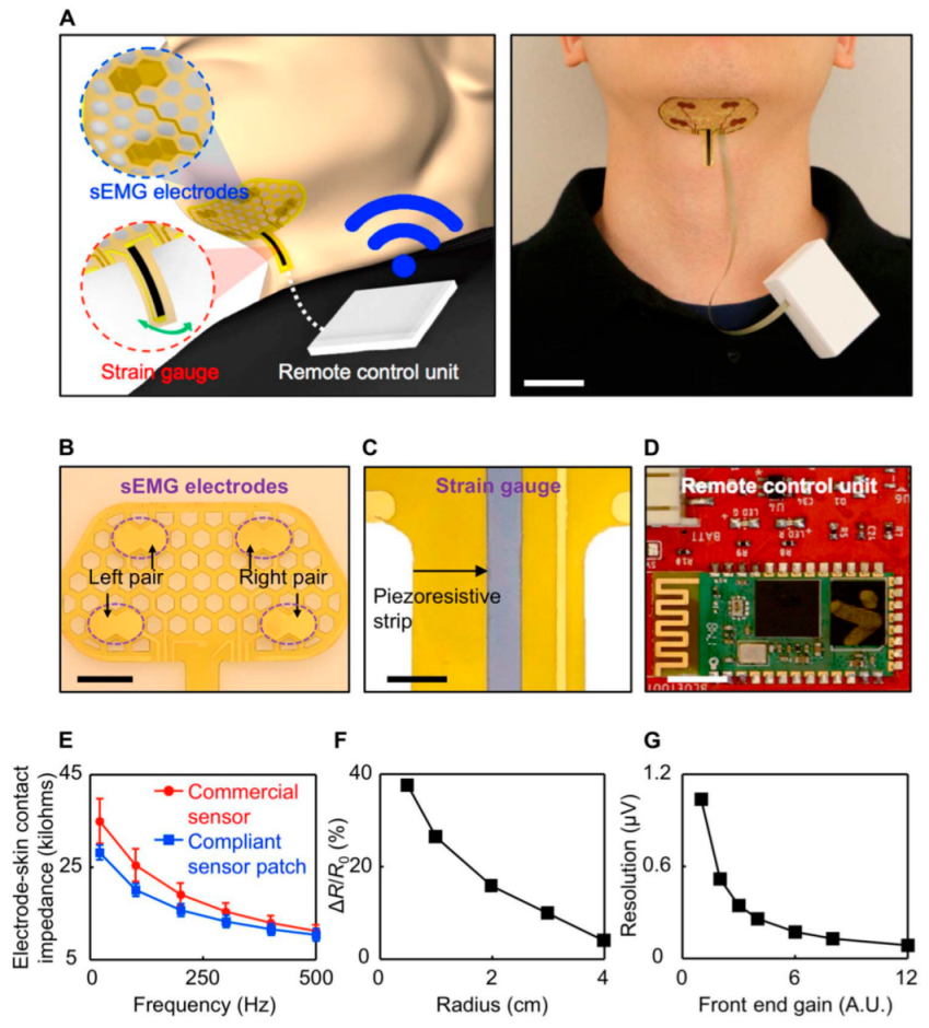 Micromachines 14 01131 g001