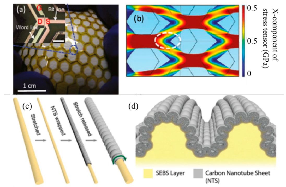 Micromachines 14 01131 g003