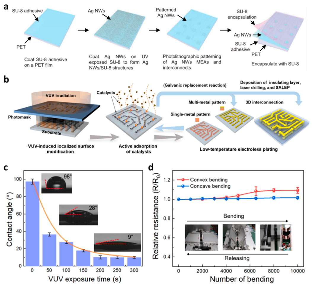 Micromachines 14 01131 g004