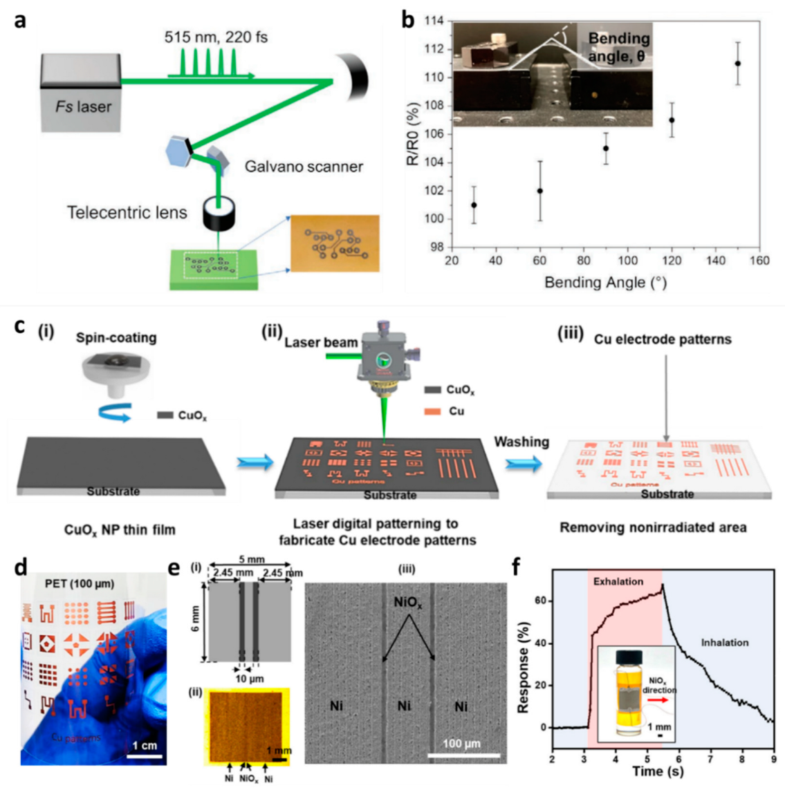 Micromachines 14 01131 g005