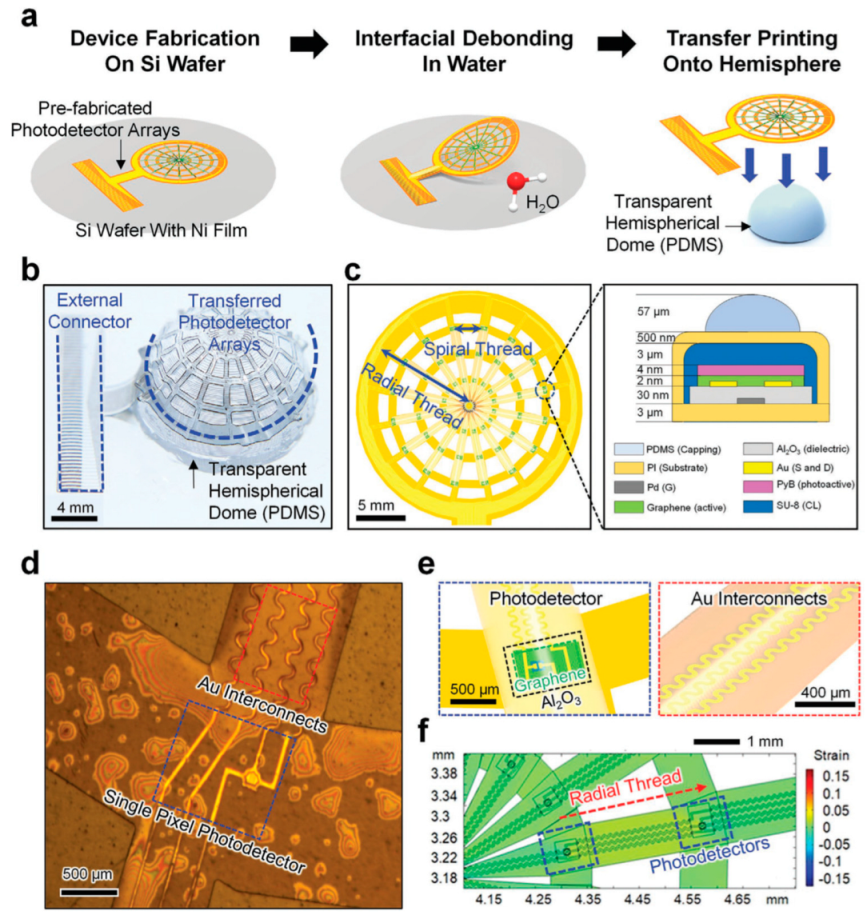 Micromachines 14 01131 g006