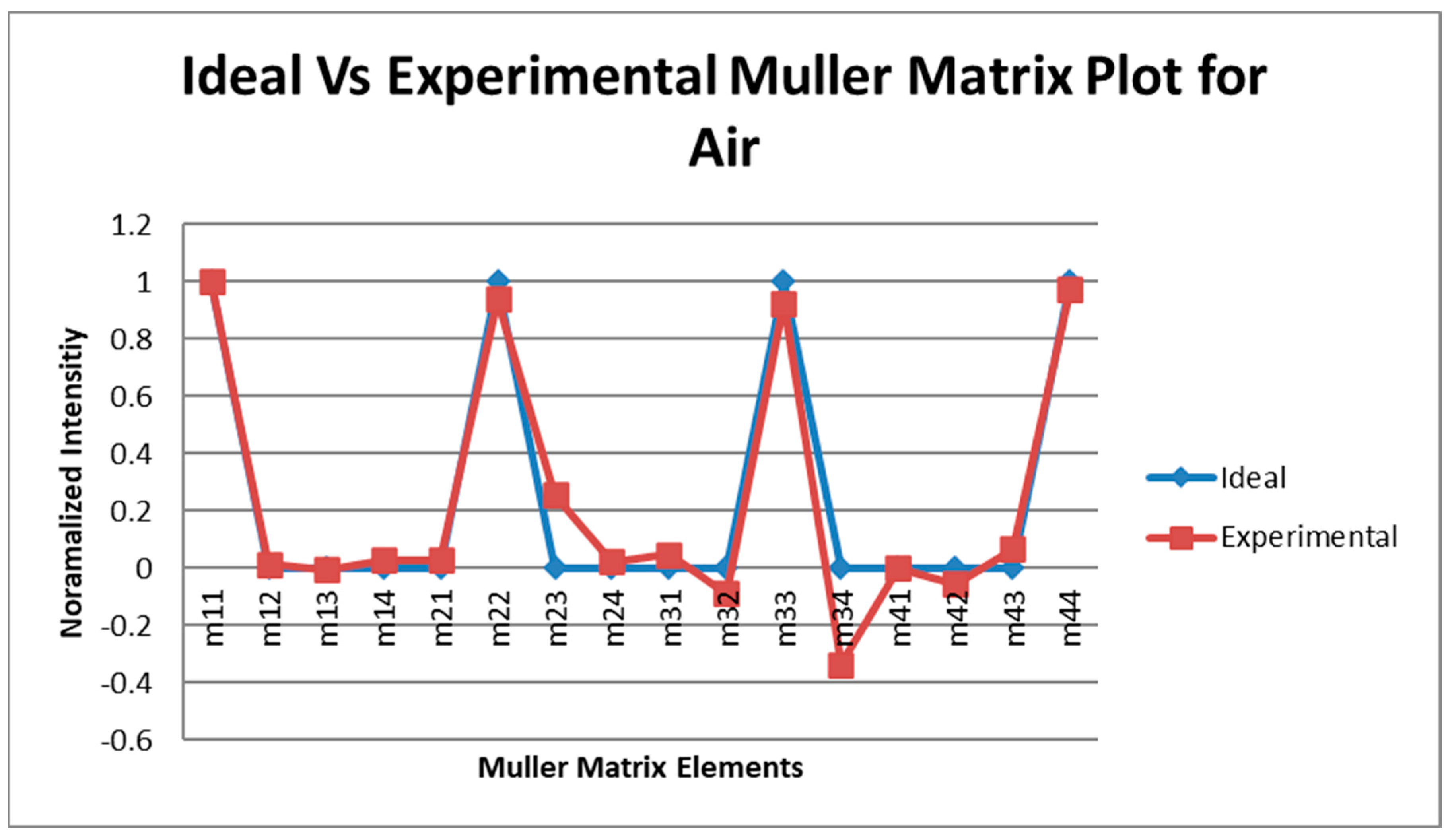 Micromachines 14 01132 g003