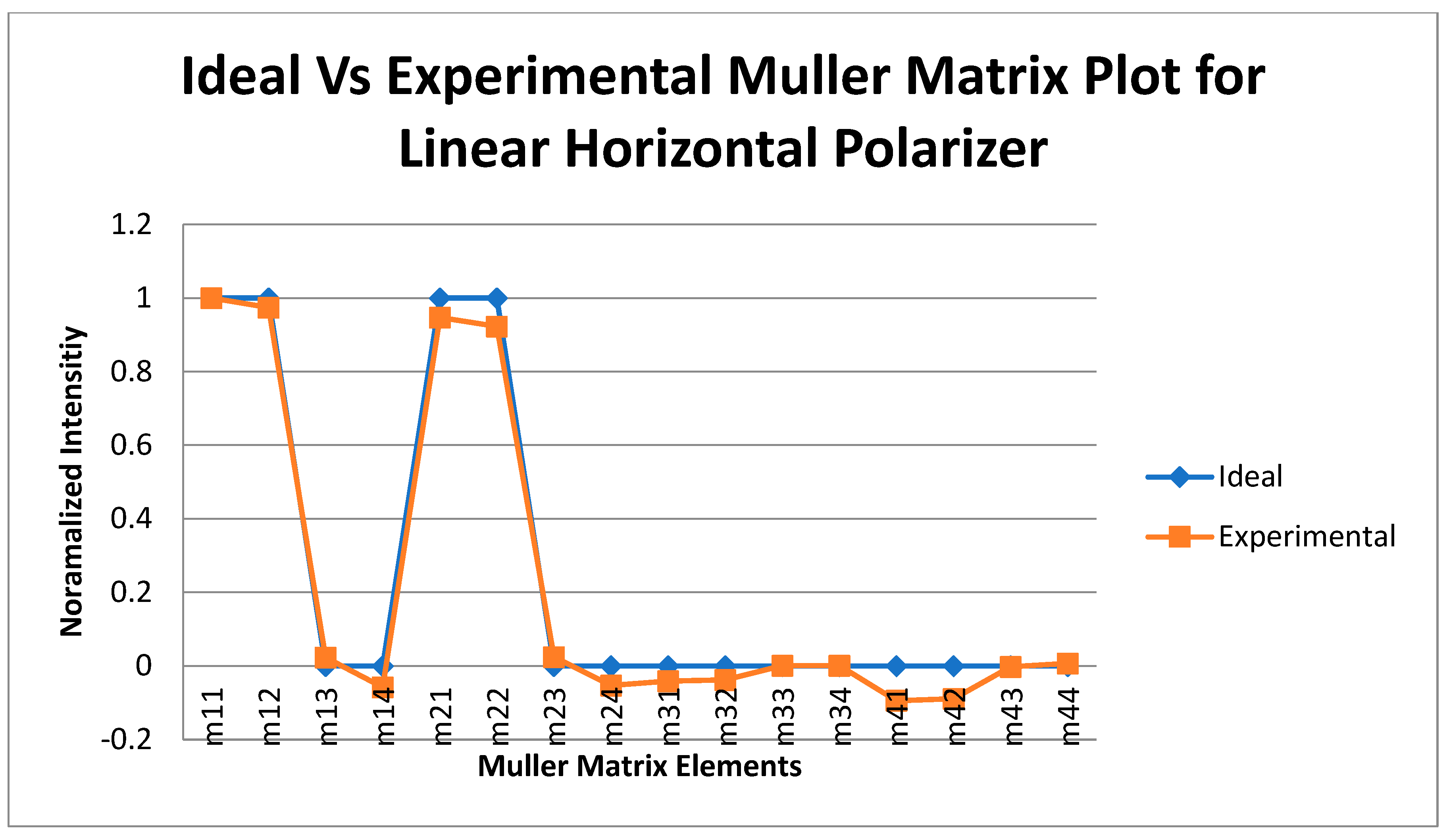 Micromachines 14 01132 g004