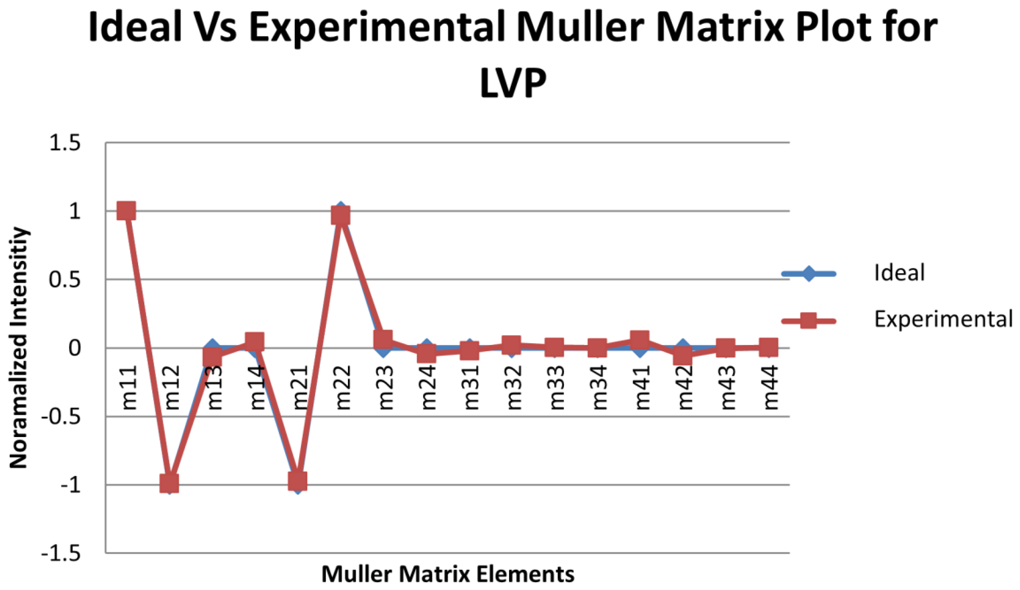 Micromachines 14 01132 g005
