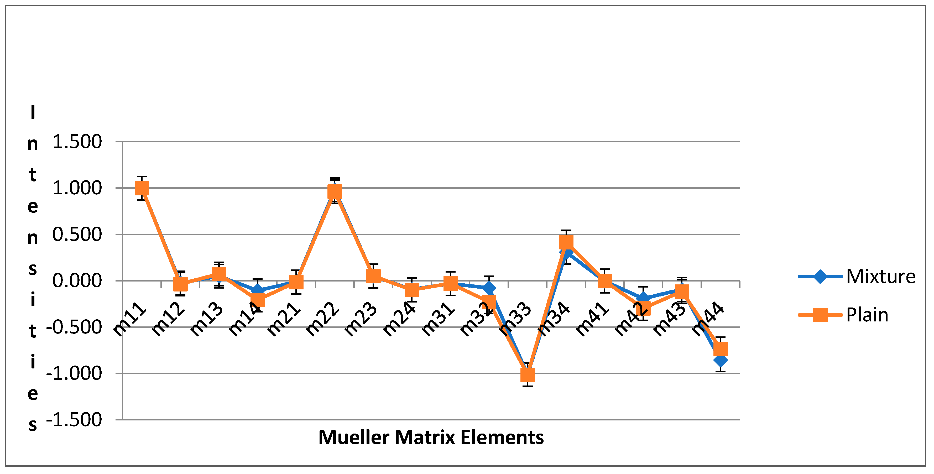 Micromachines 14 01132 g012