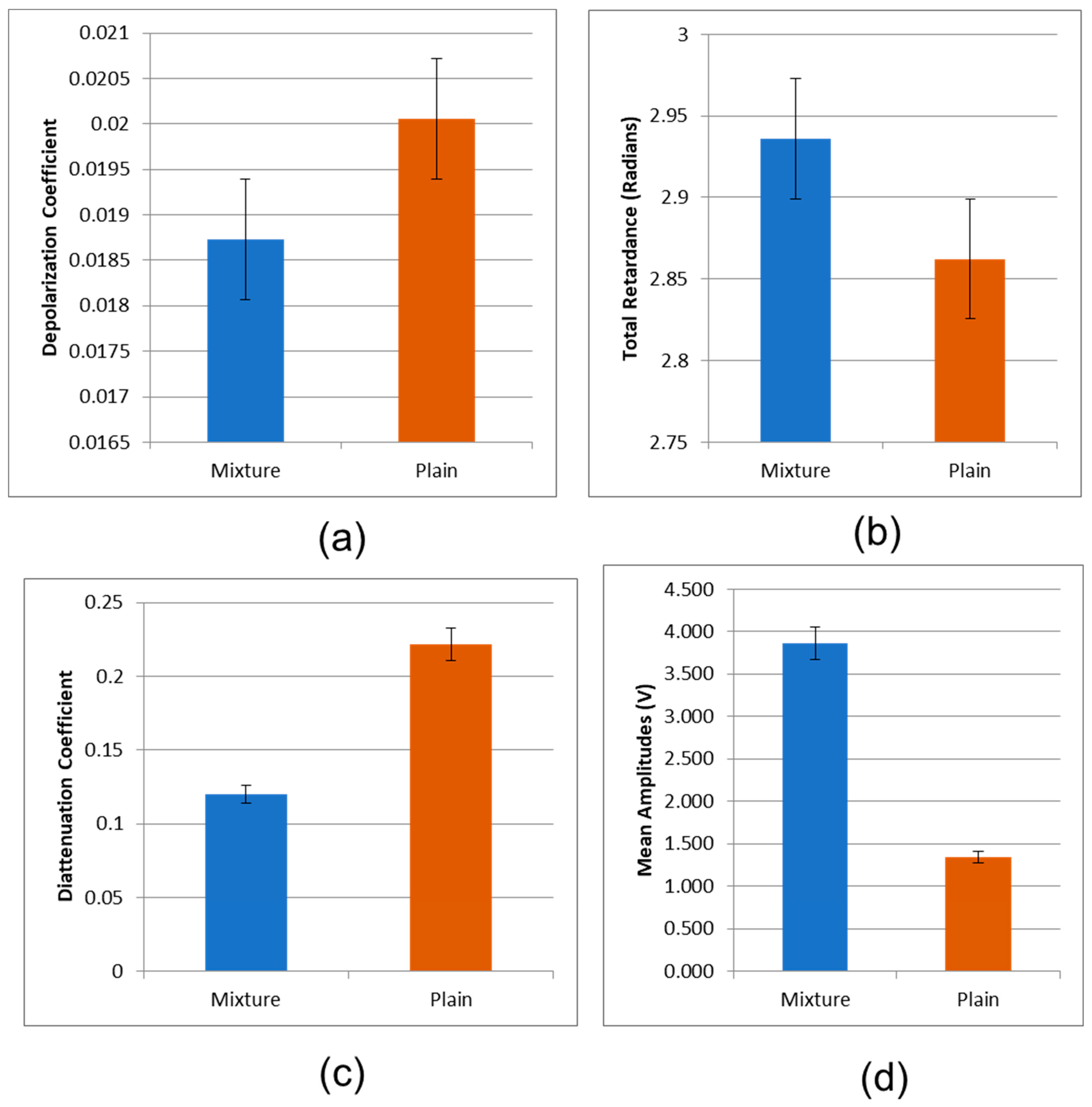 Micromachines 14 01132 g013