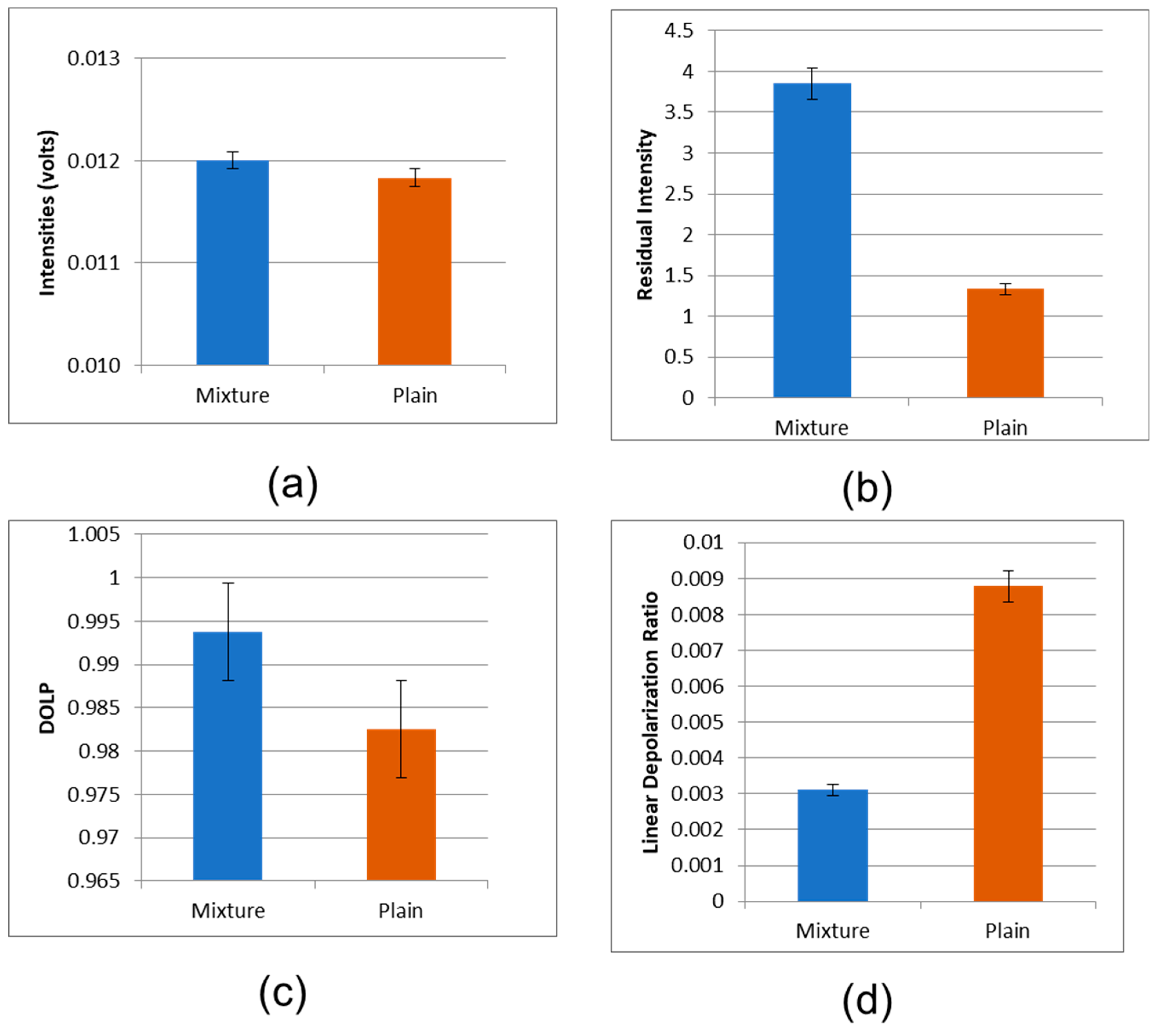 Micromachines 14 01132 g014