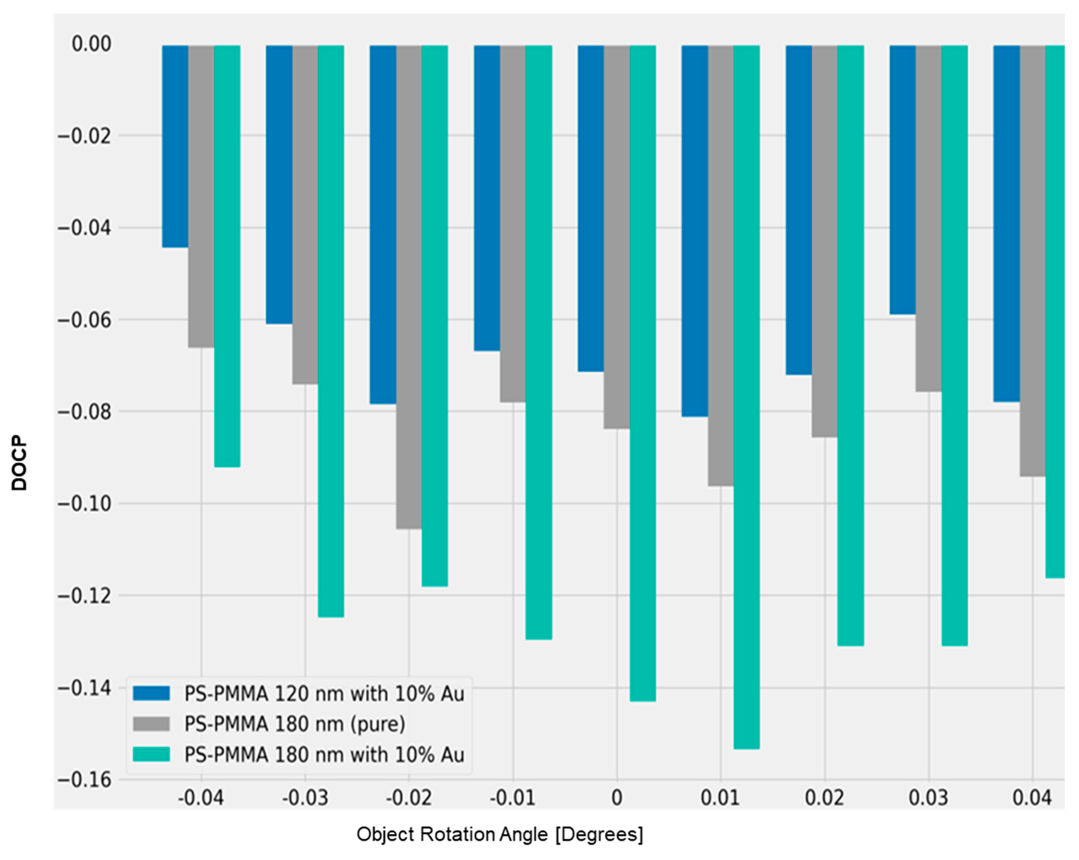 Micromachines 14 01132 g016