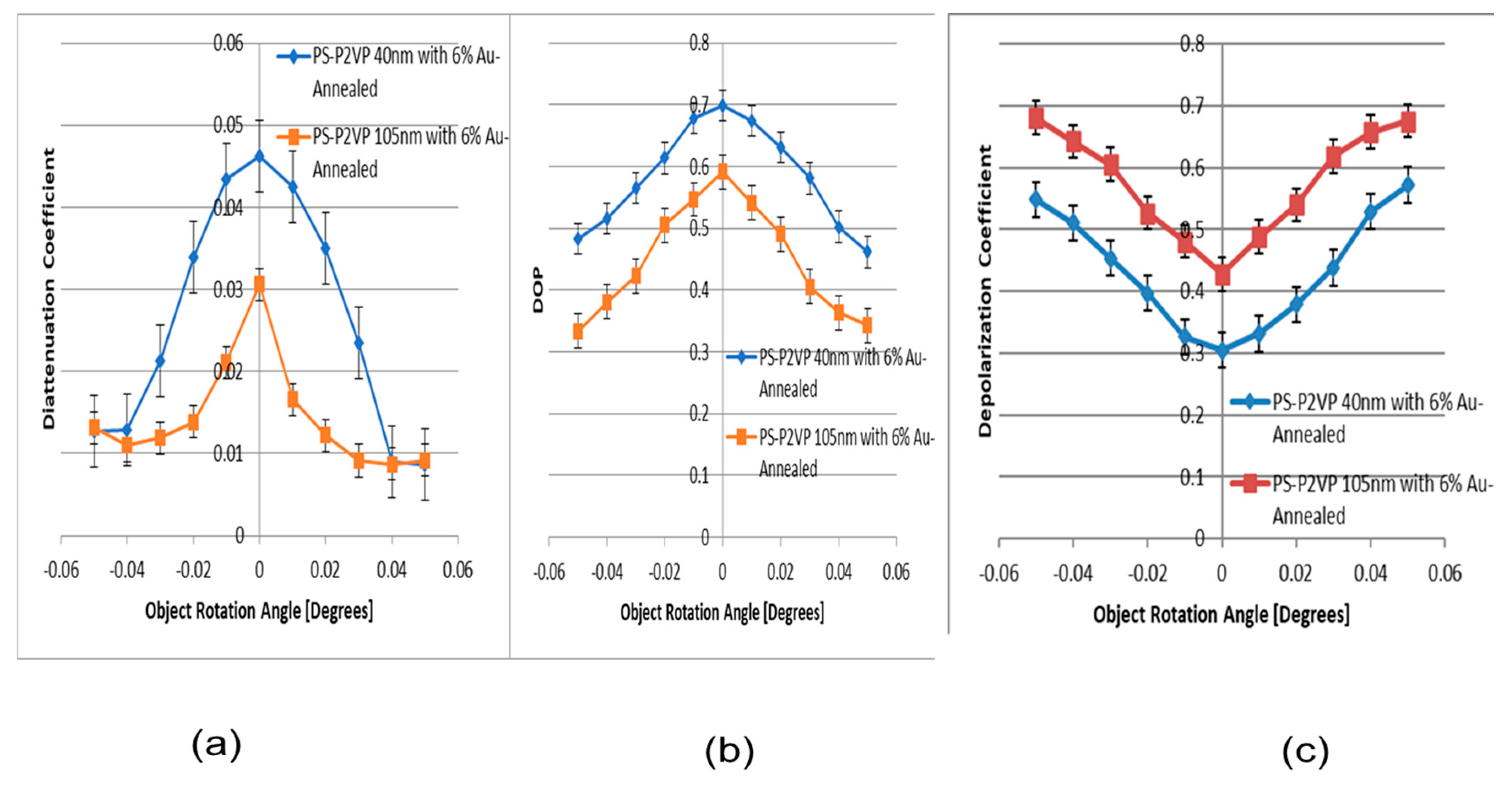 Micromachines 14 01132 g017