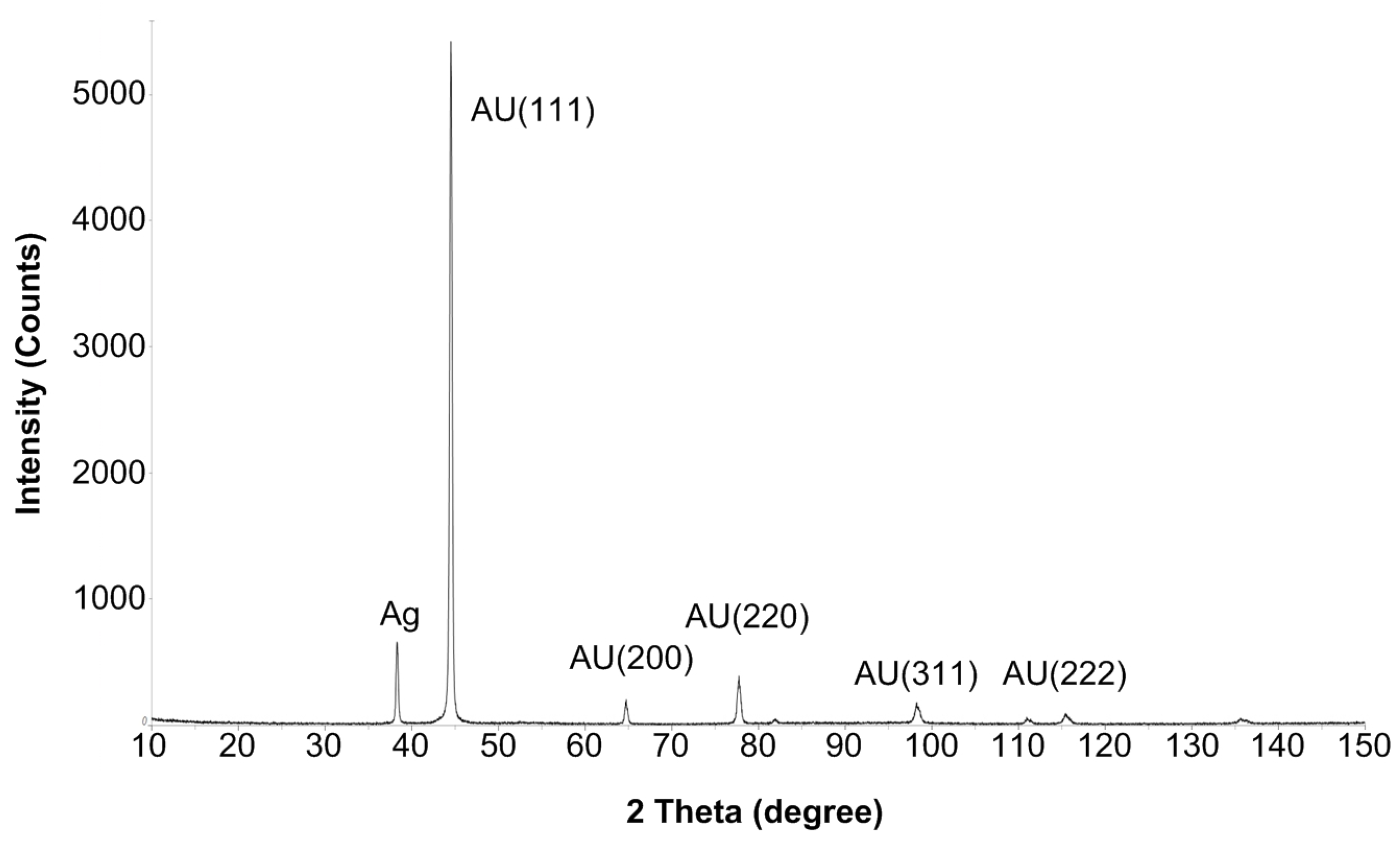 Micromachines 14 01135 g004 Micromachines 14 01135 g004