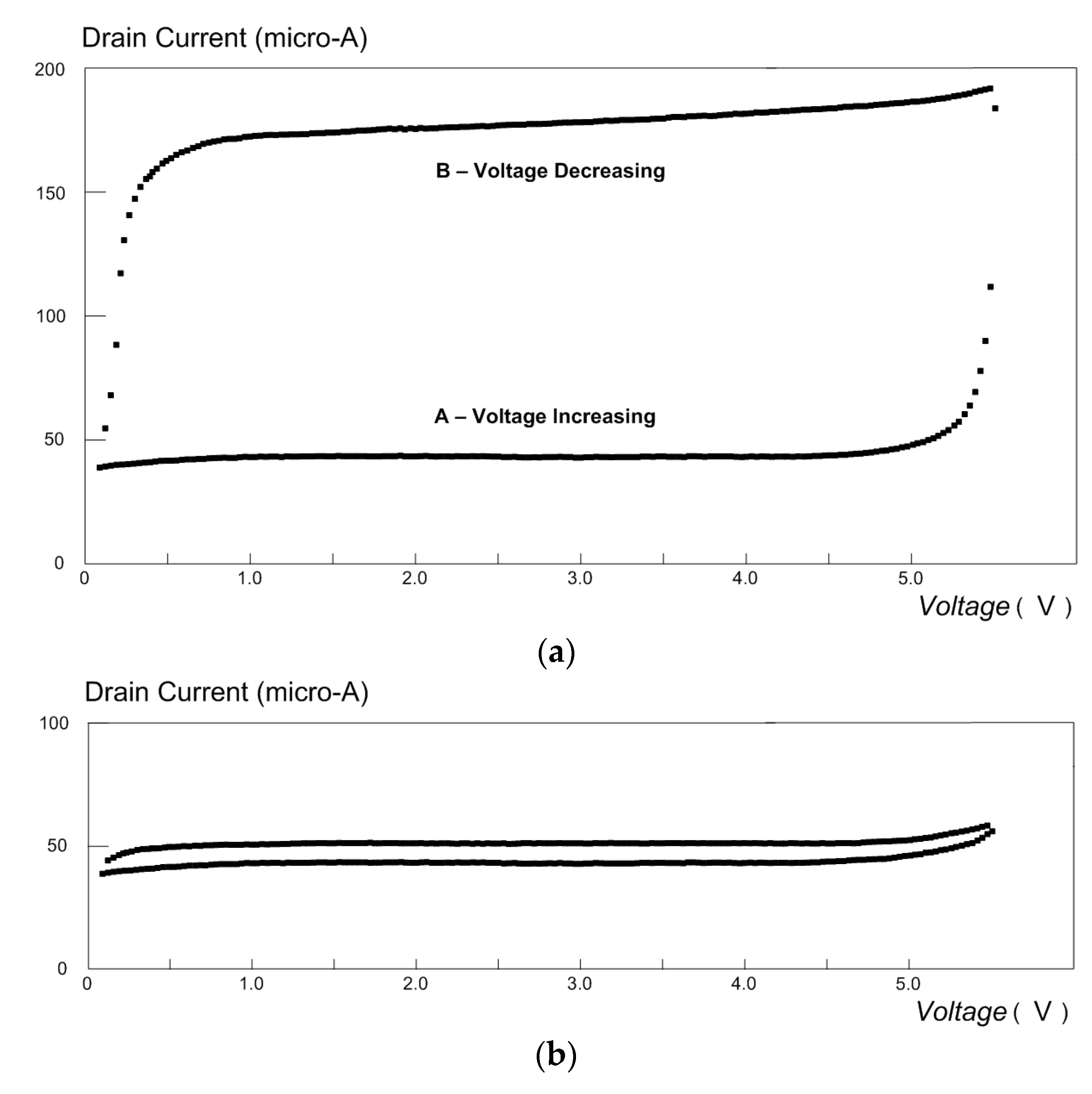 Micromachines 14 01135 g006a Micromachines 14 01135 g006a