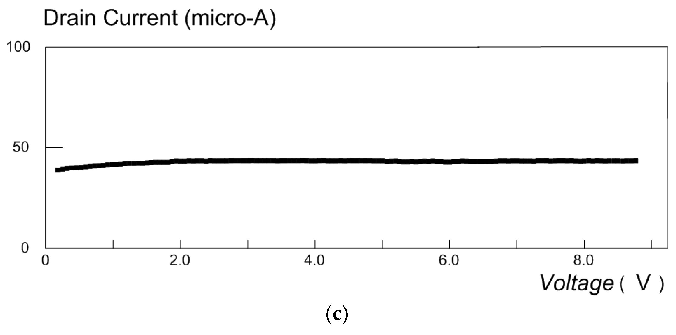 Micromachines 14 01135 g006b Micromachines 14 01135 g006b