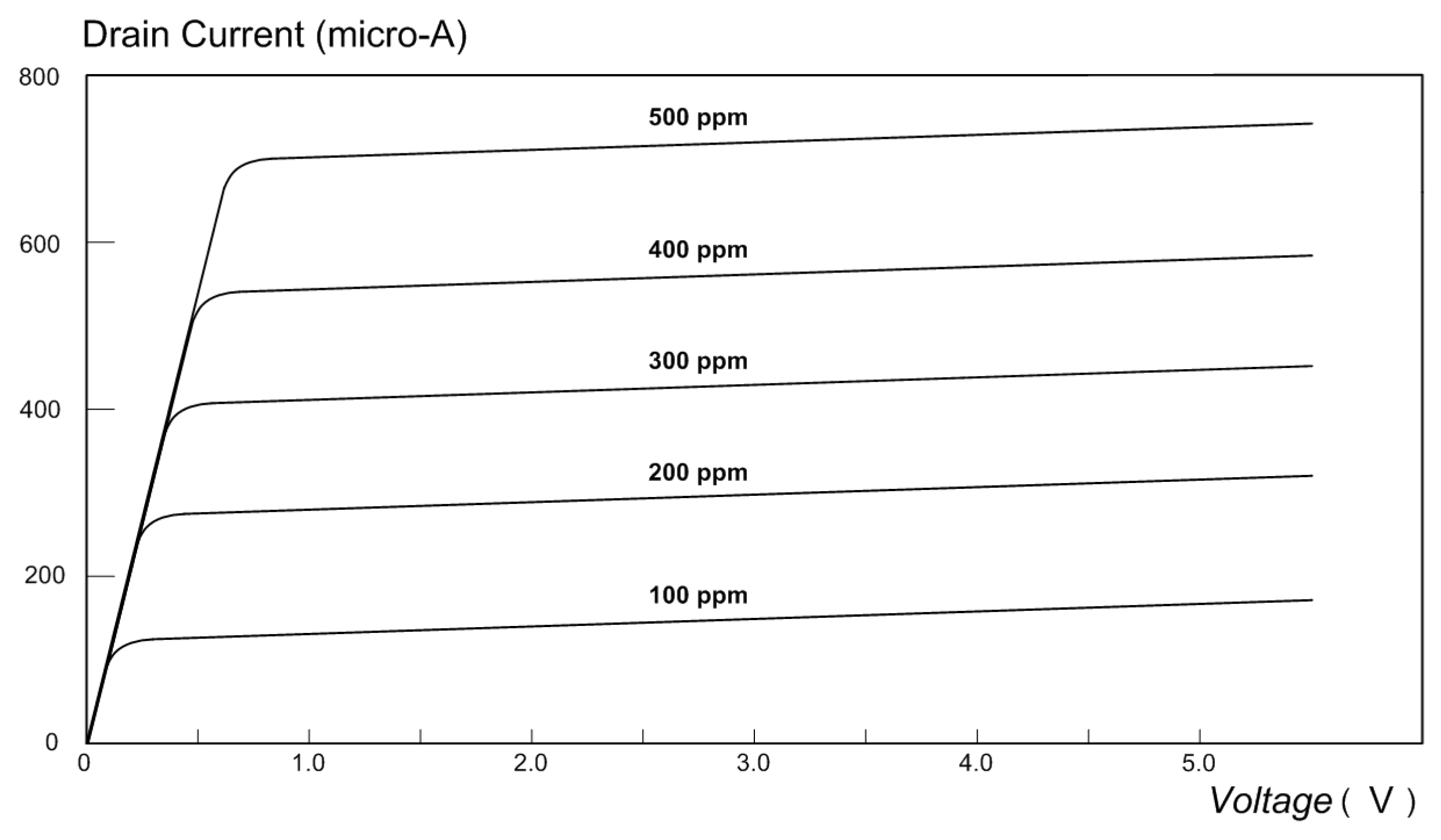 Micromachines 14 01135 g009 Micromachines 14 01135 g009