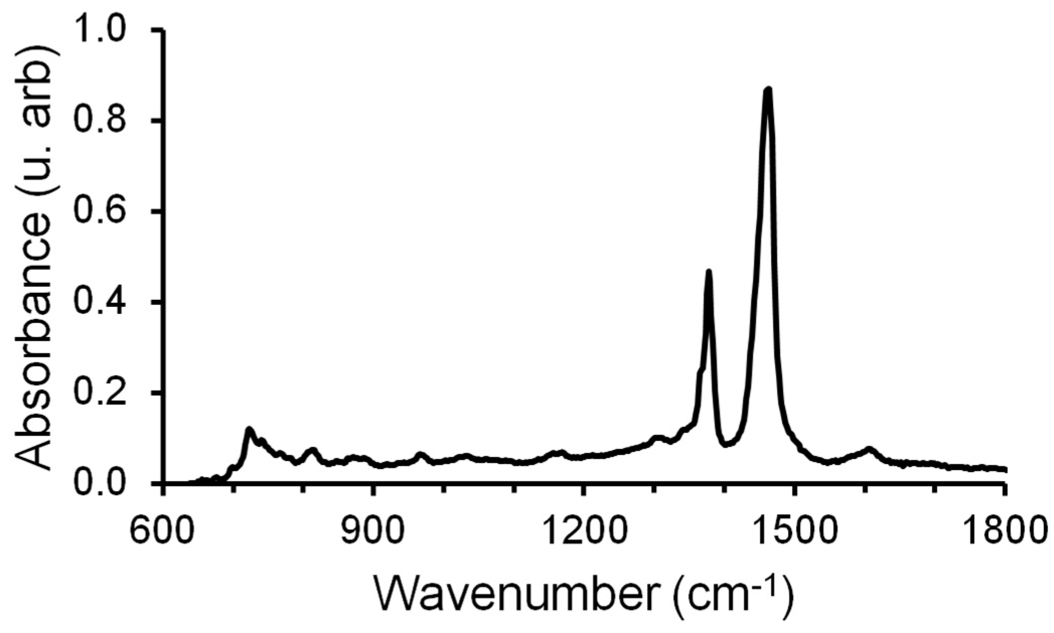 Micromachines 14 01137 g001 Micromachines 14 01137 g001