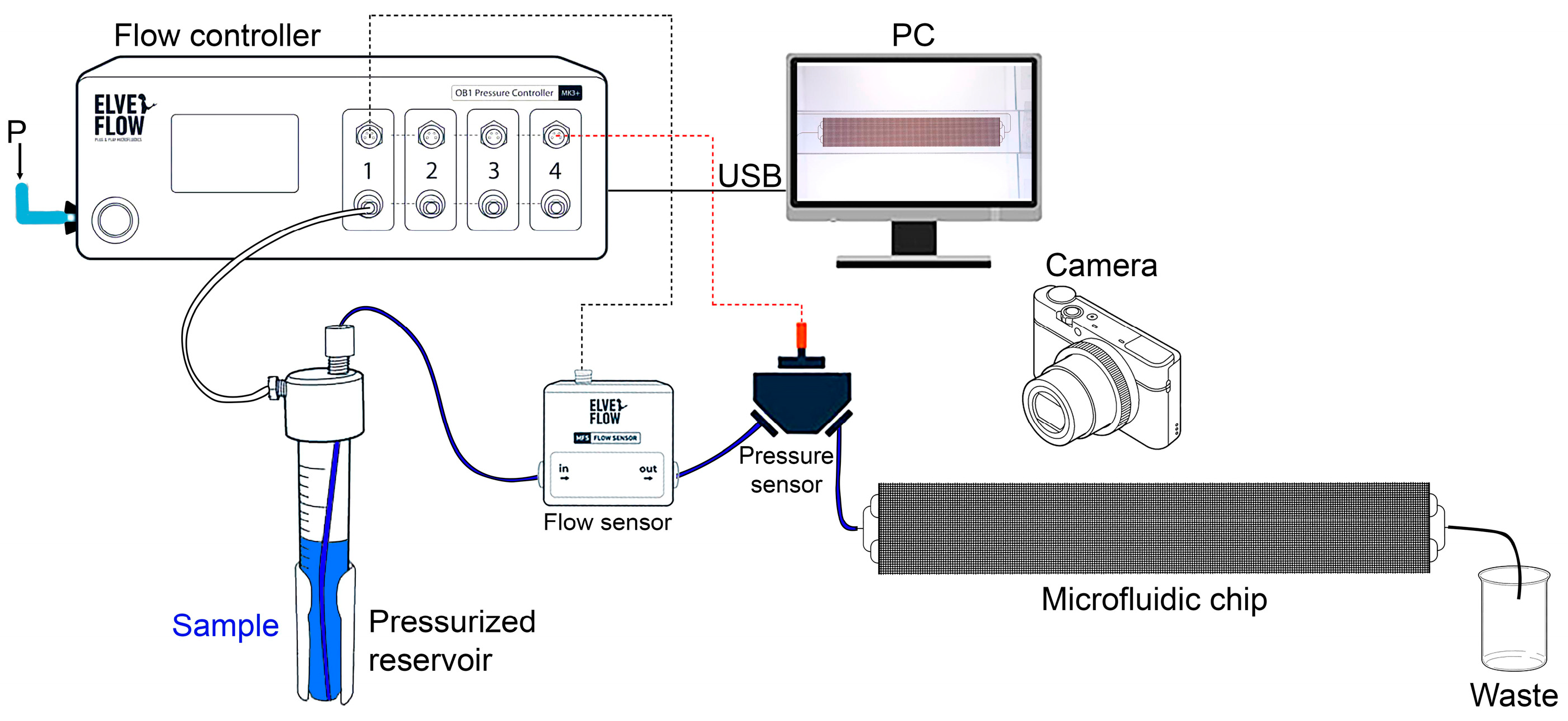 Micromachines 14 01137 g003 Micromachines 14 01137 g003
