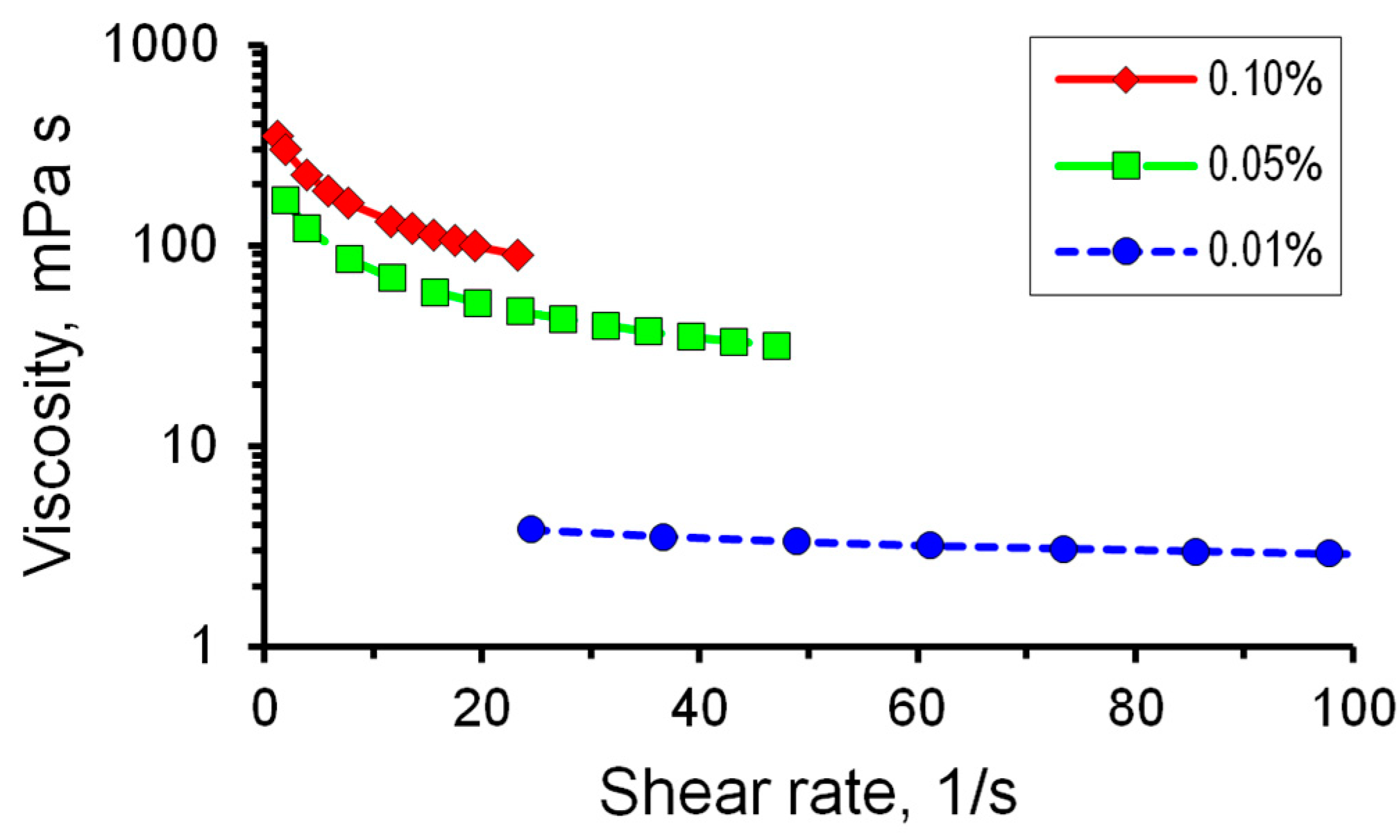 Micromachines 14 01137 g004 Micromachines 14 01137 g004