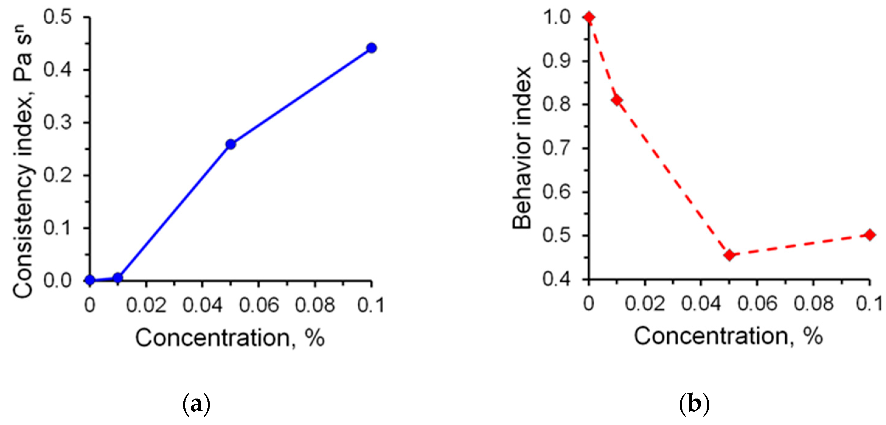 Micromachines 14 01137 g005 Micromachines 14 01137 g005