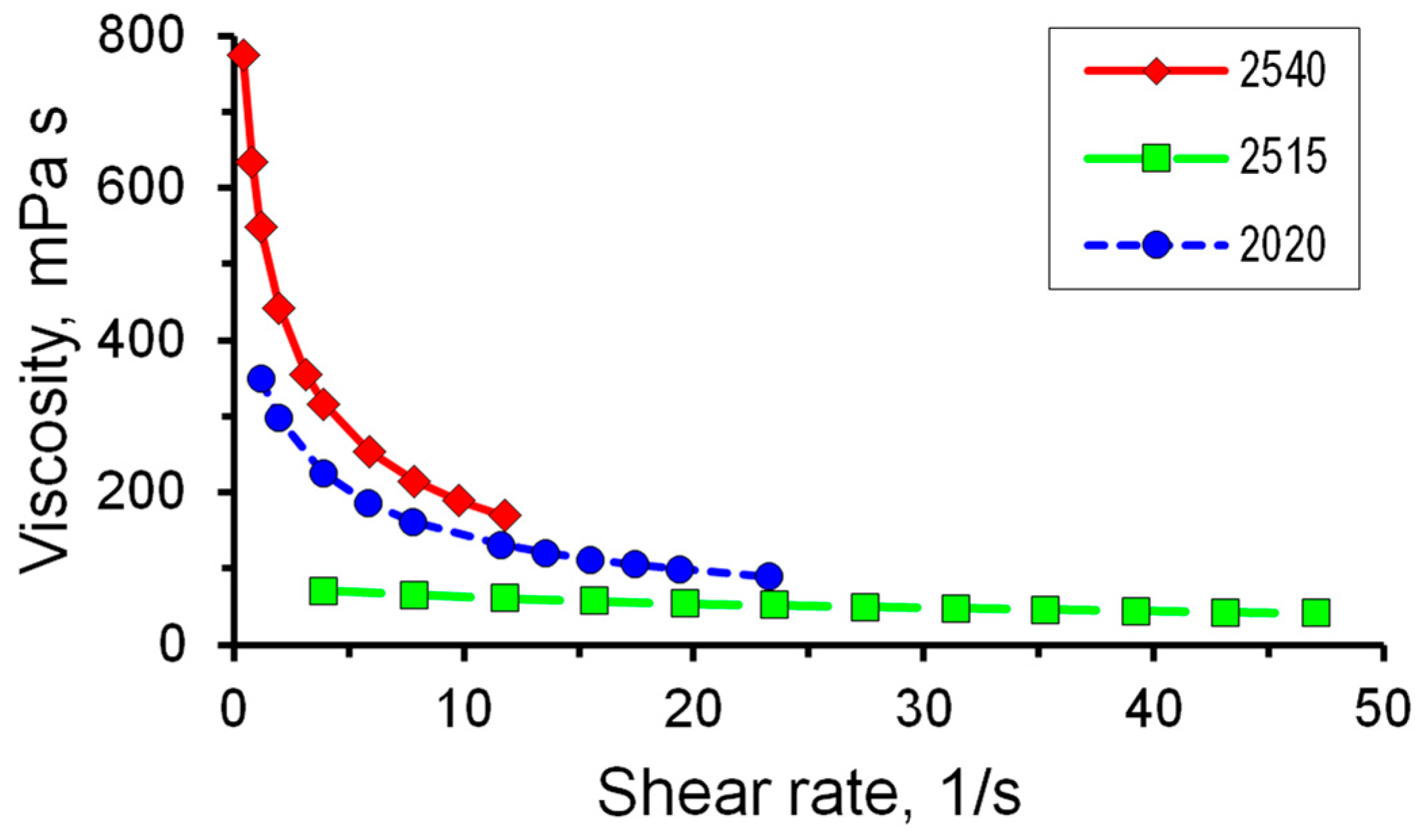 Micromachines 14 01137 g006 Micromachines 14 01137 g006