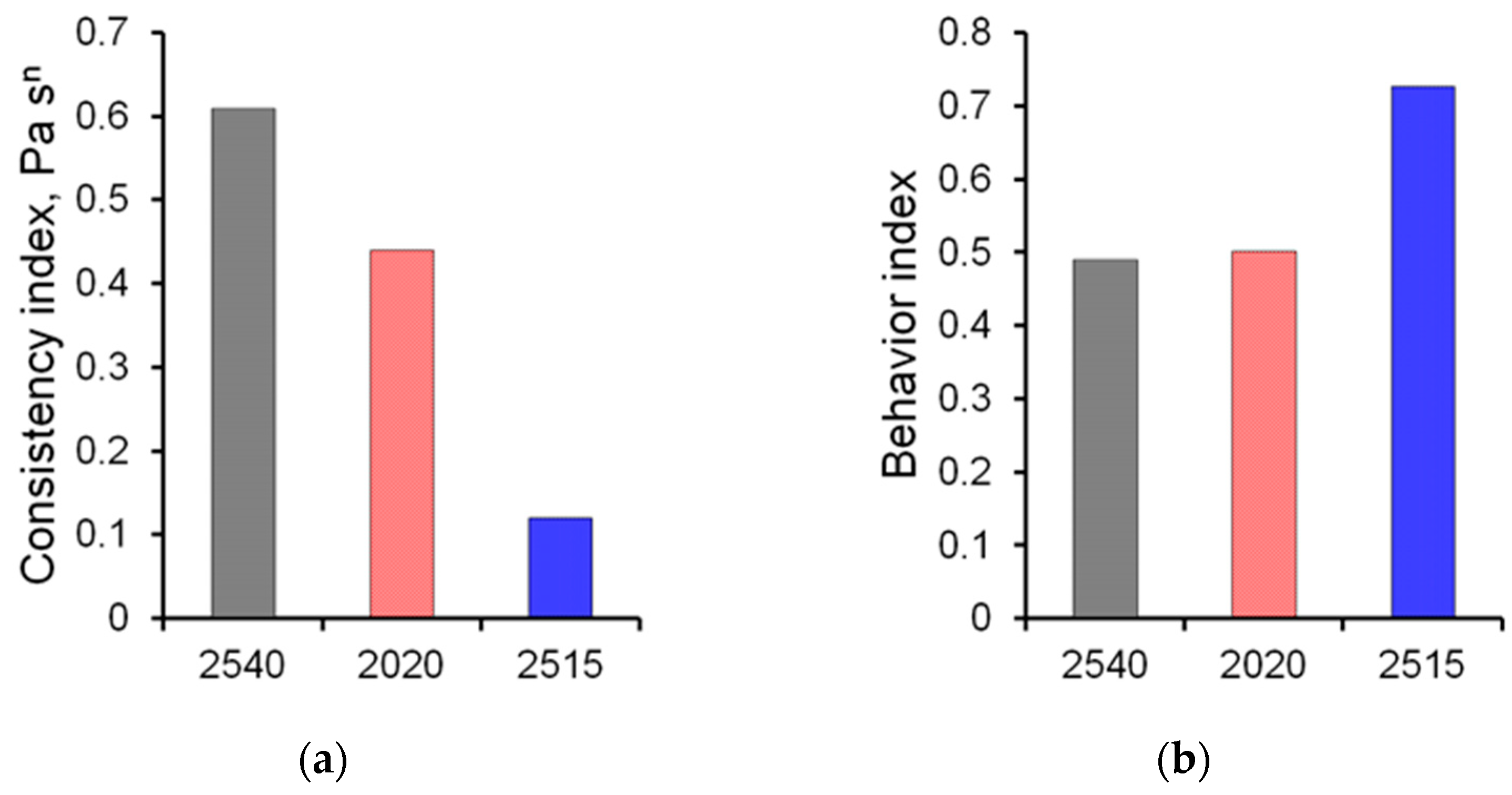 Micromachines 14 01137 g007 Micromachines 14 01137 g007