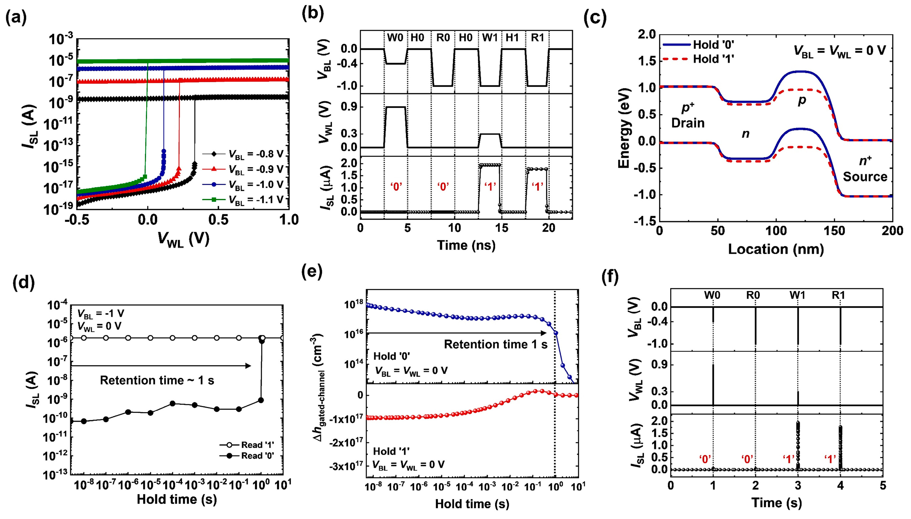 Micromachines 14 01138 g002 Micromachines 14 01138 g002