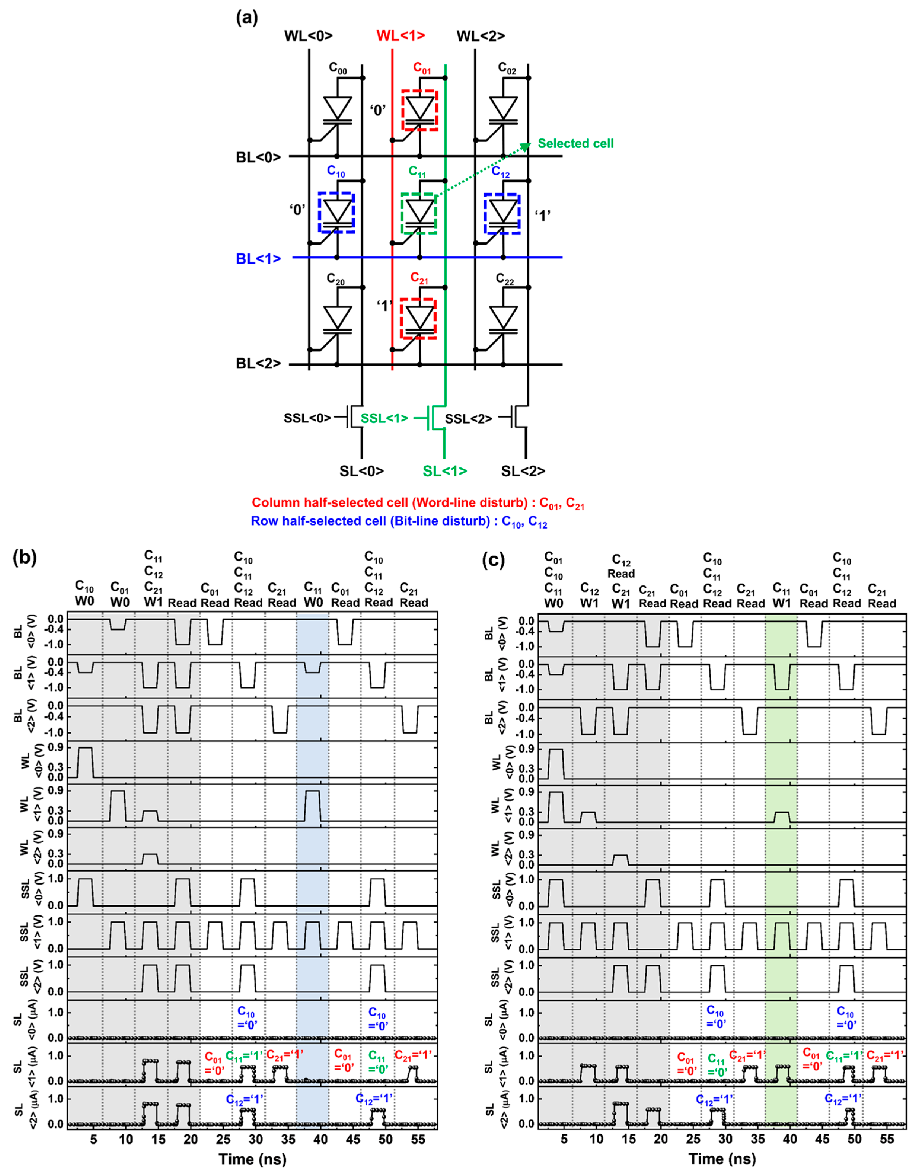 Micromachines 14 01138 g003 Micromachines 14 01138 g003