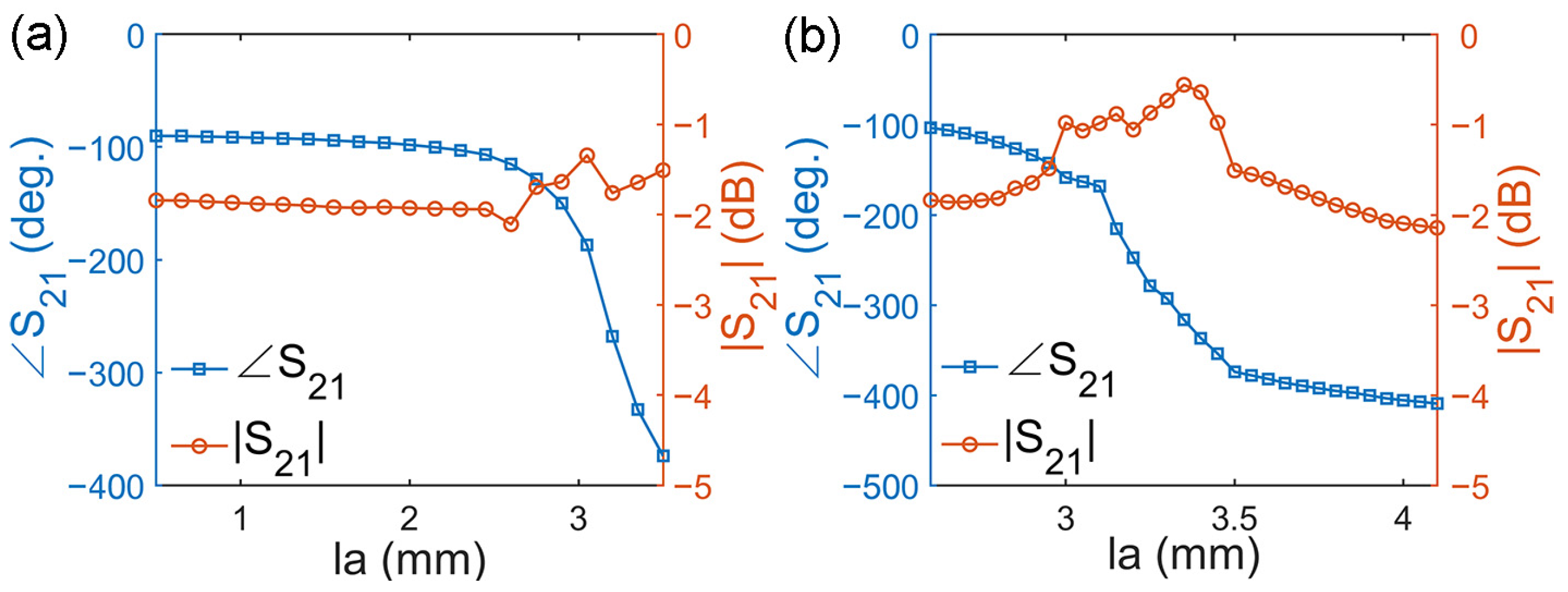 Micromachines 14 01139 g004 Micromachines 14 01139 g004