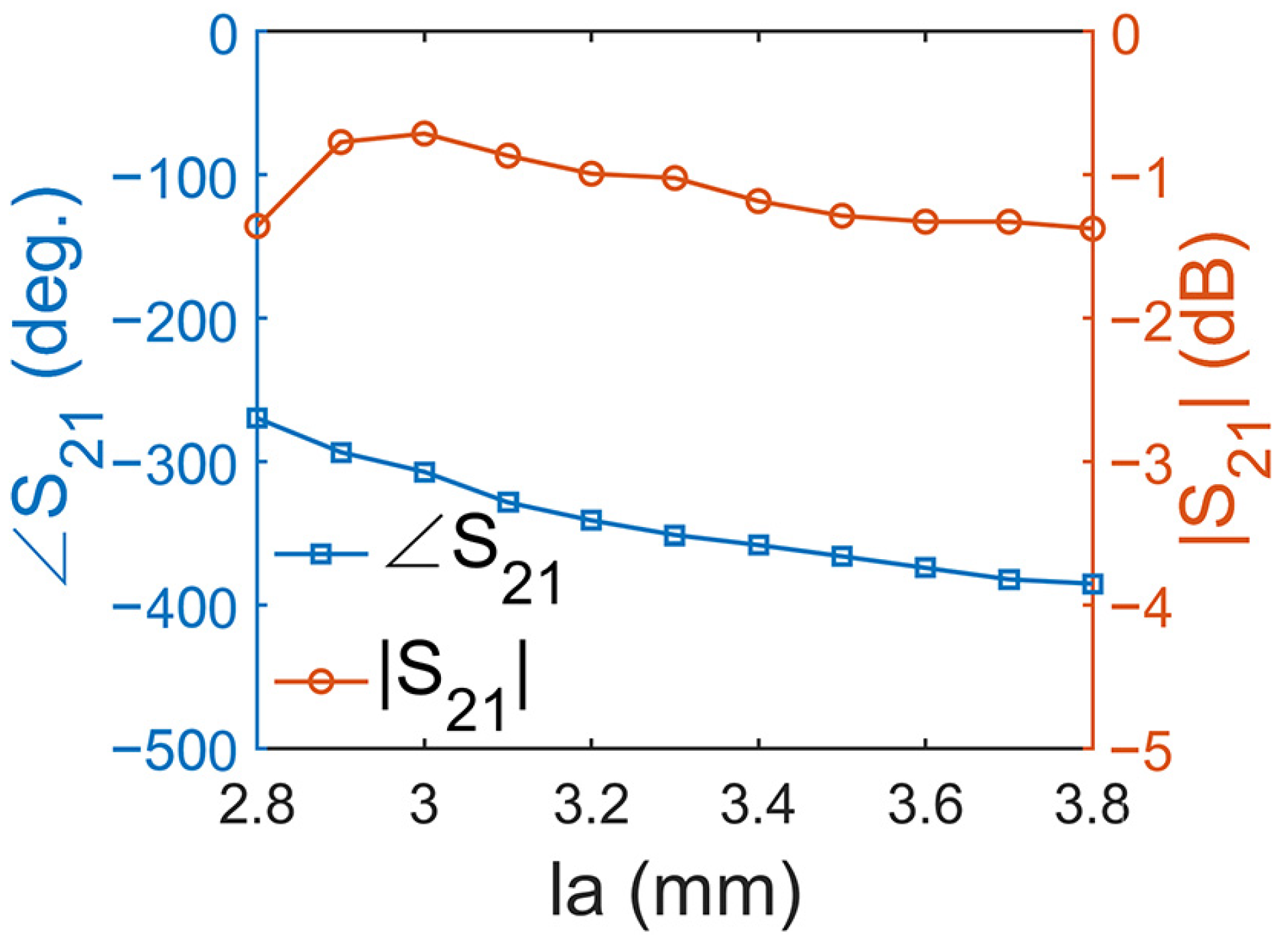 Micromachines 14 01139 g008 Micromachines 14 01139 g008