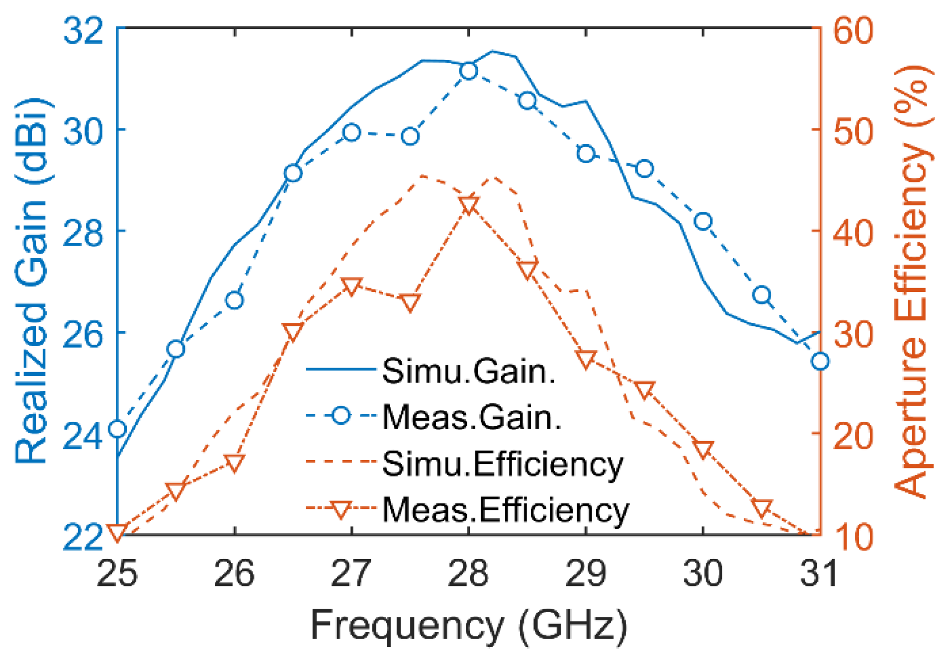 Micromachines 14 01139 g012 Micromachines 14 01139 g012