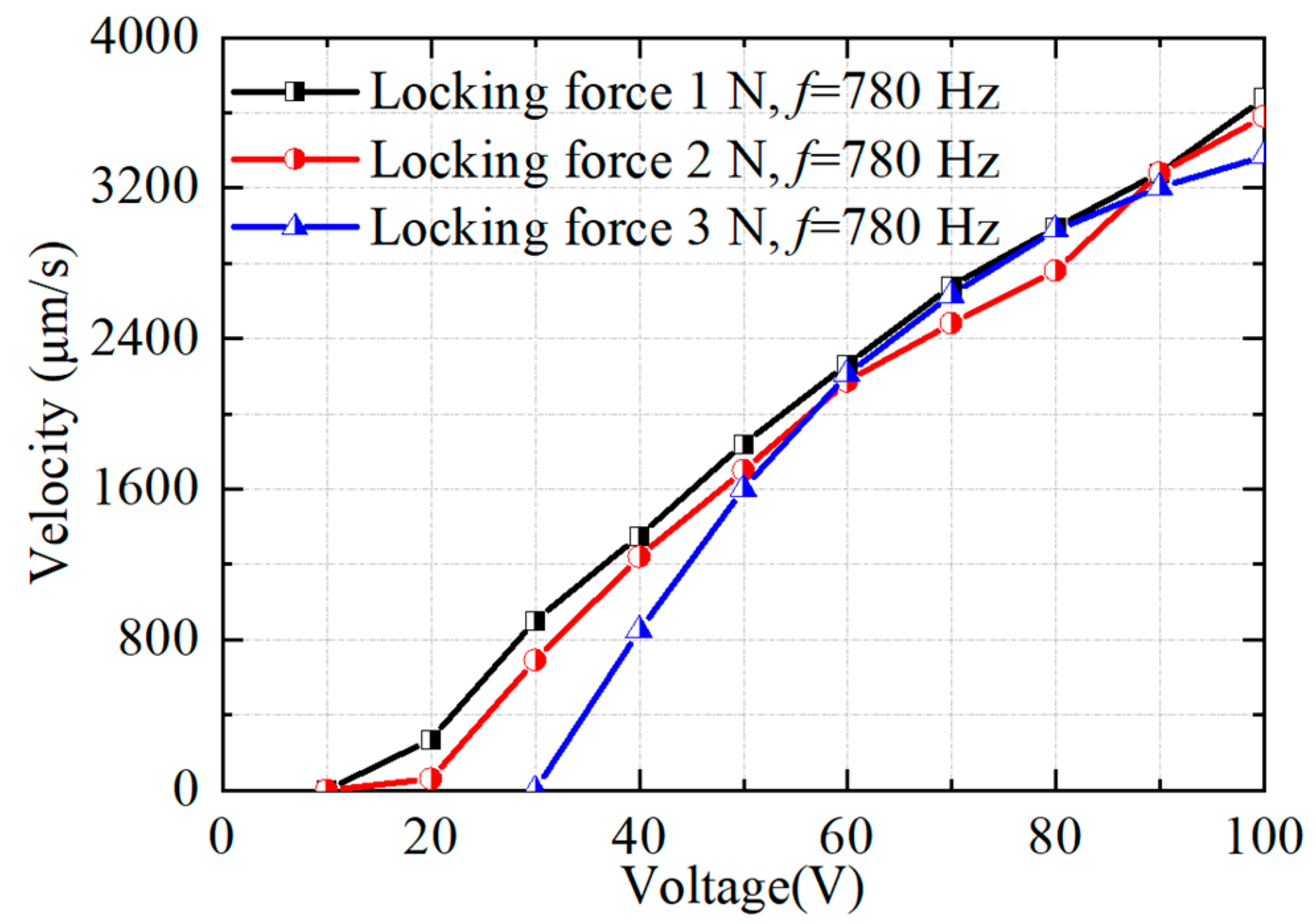 Micromachines 14 01140 g011