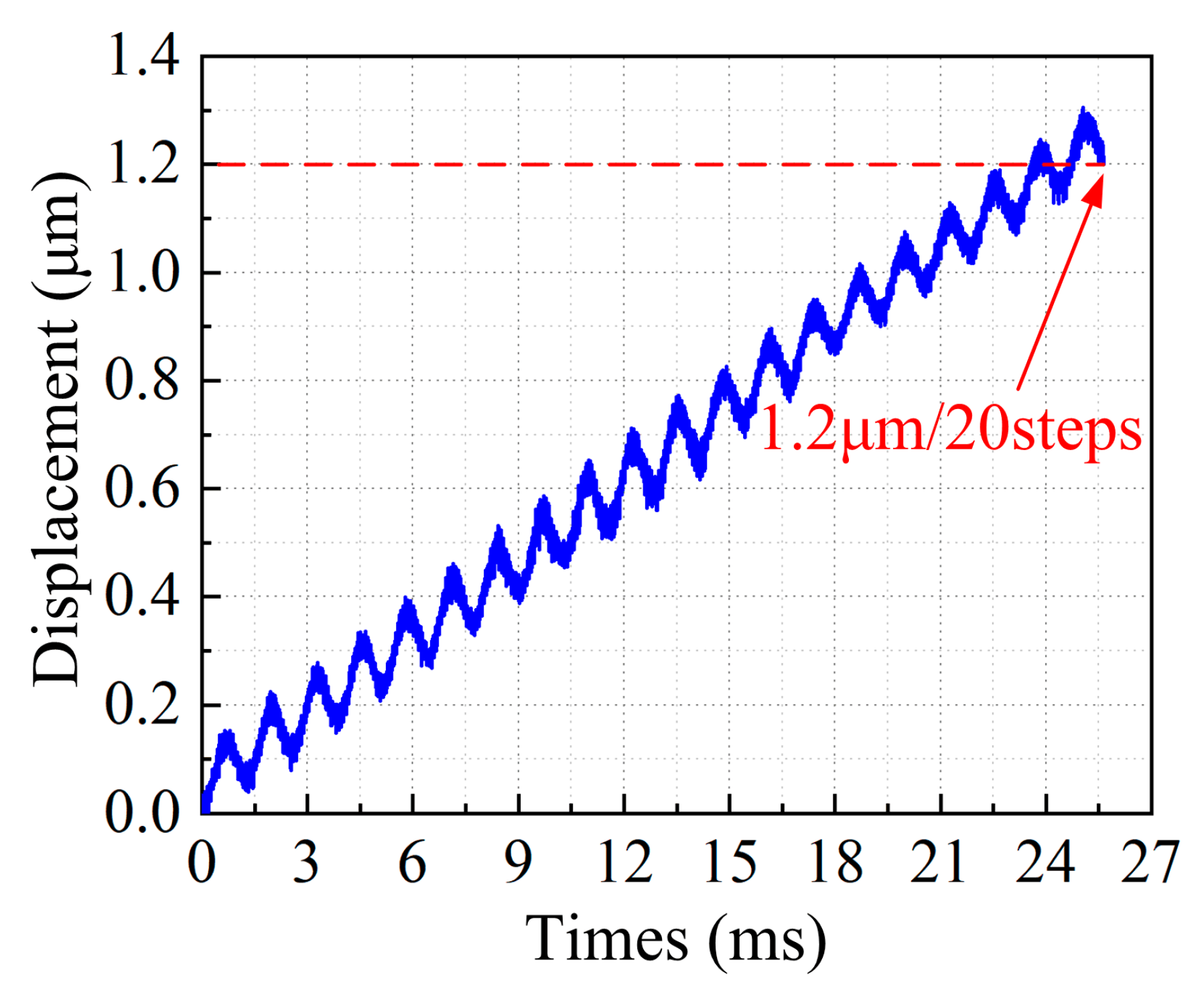 Micromachines 14 01140 g013