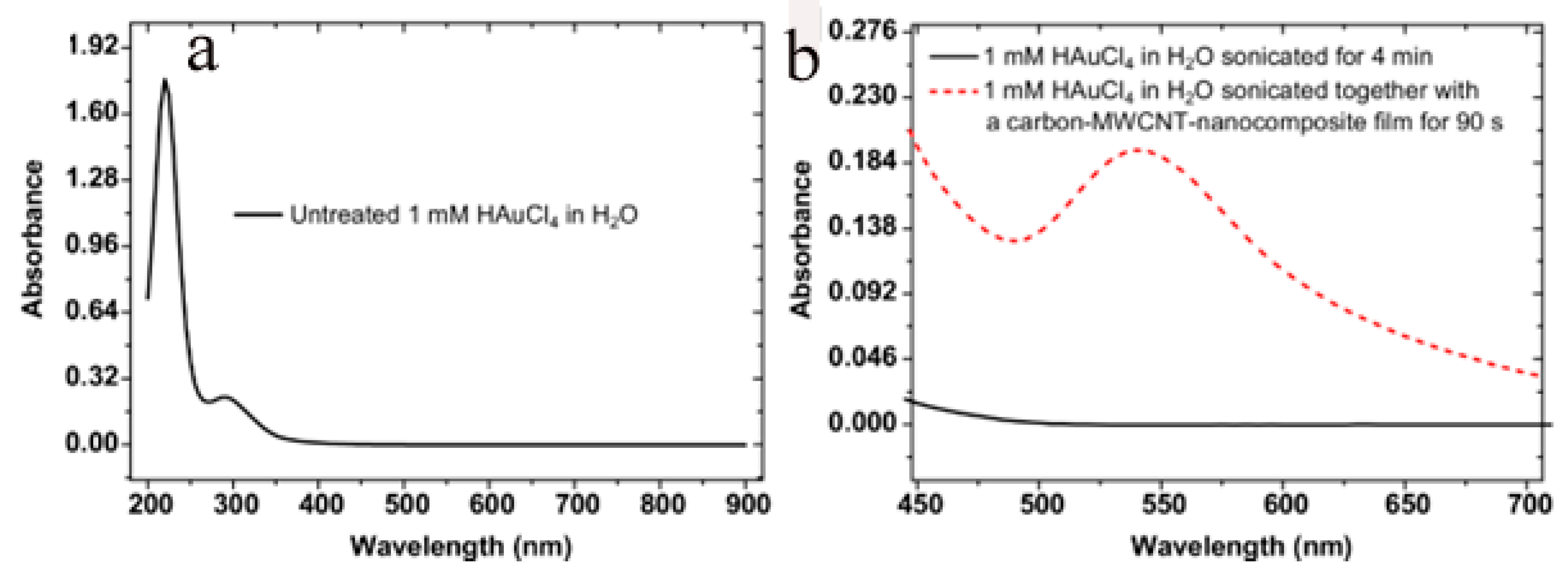 Micromachines 14 01141 g001