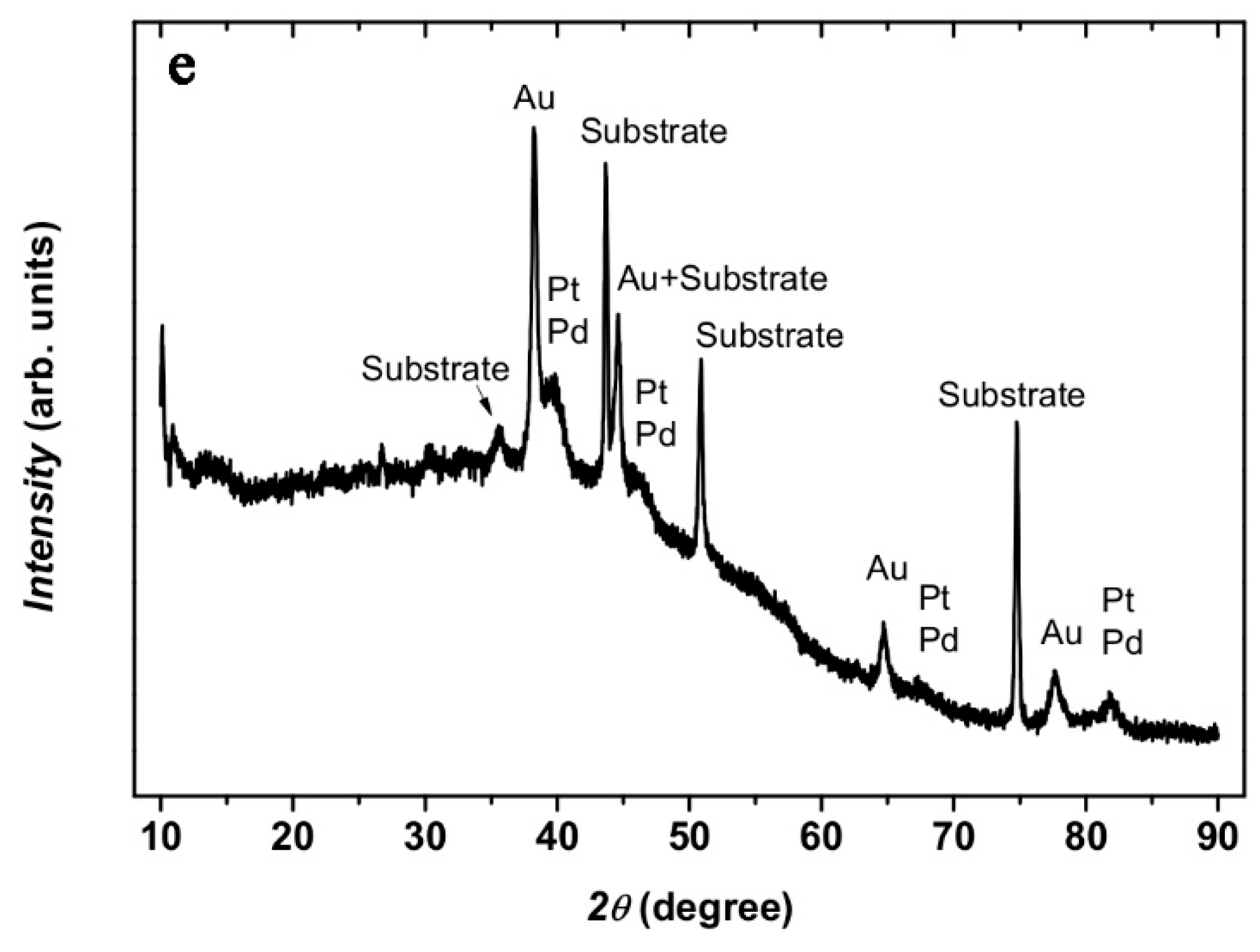 Micromachines 14 01141 g006b