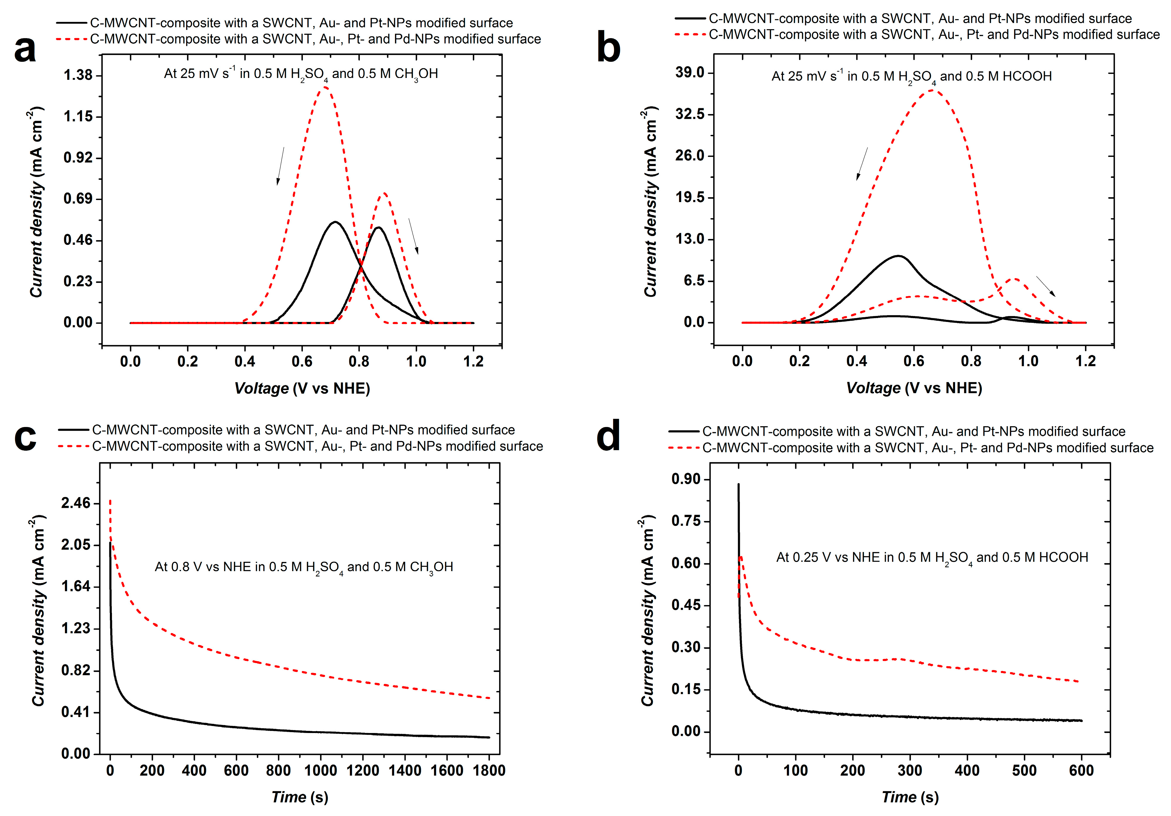Micromachines 14 01141 g010