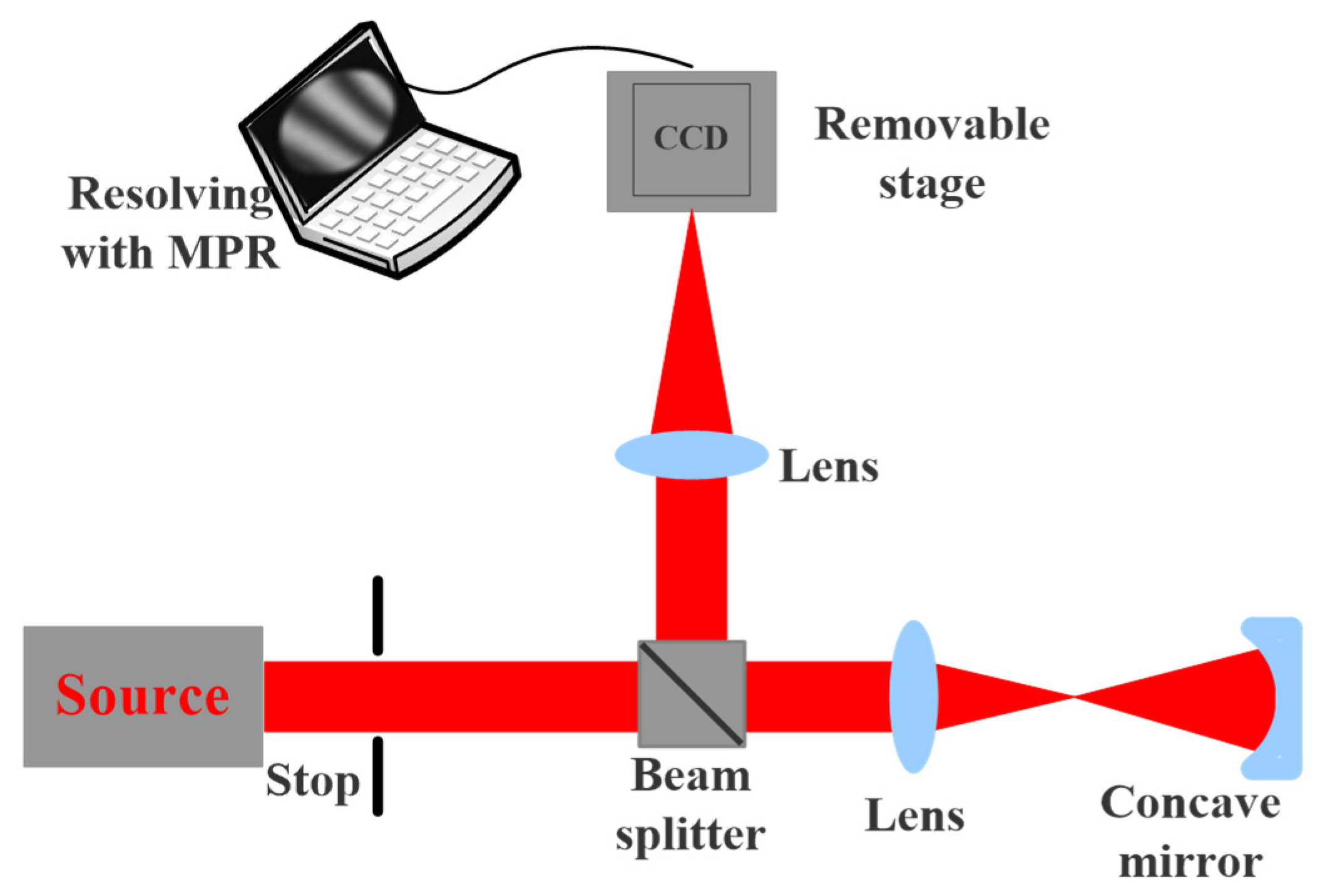Micromachines 14 01142 g008