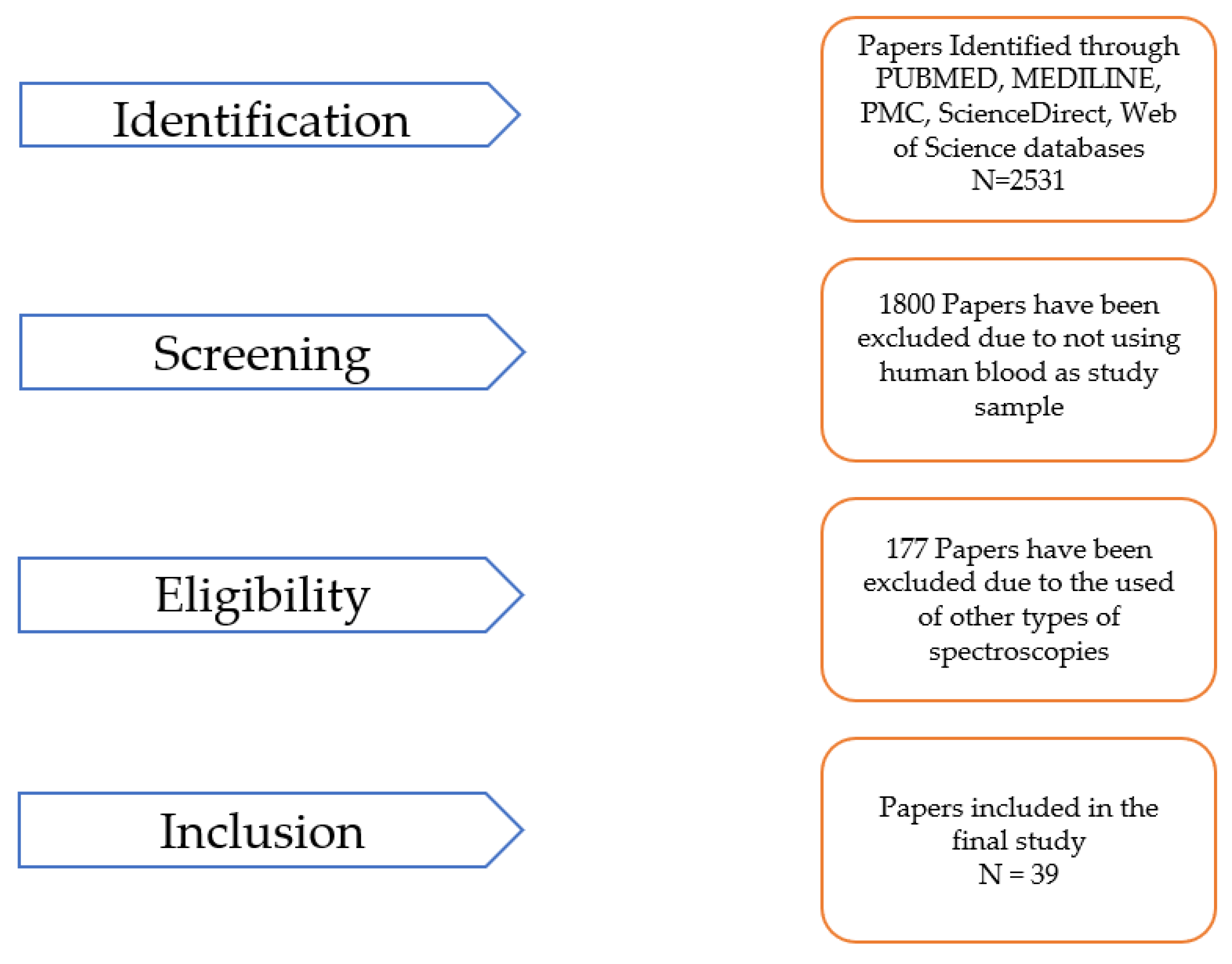 Micromachines 14 01145 g001