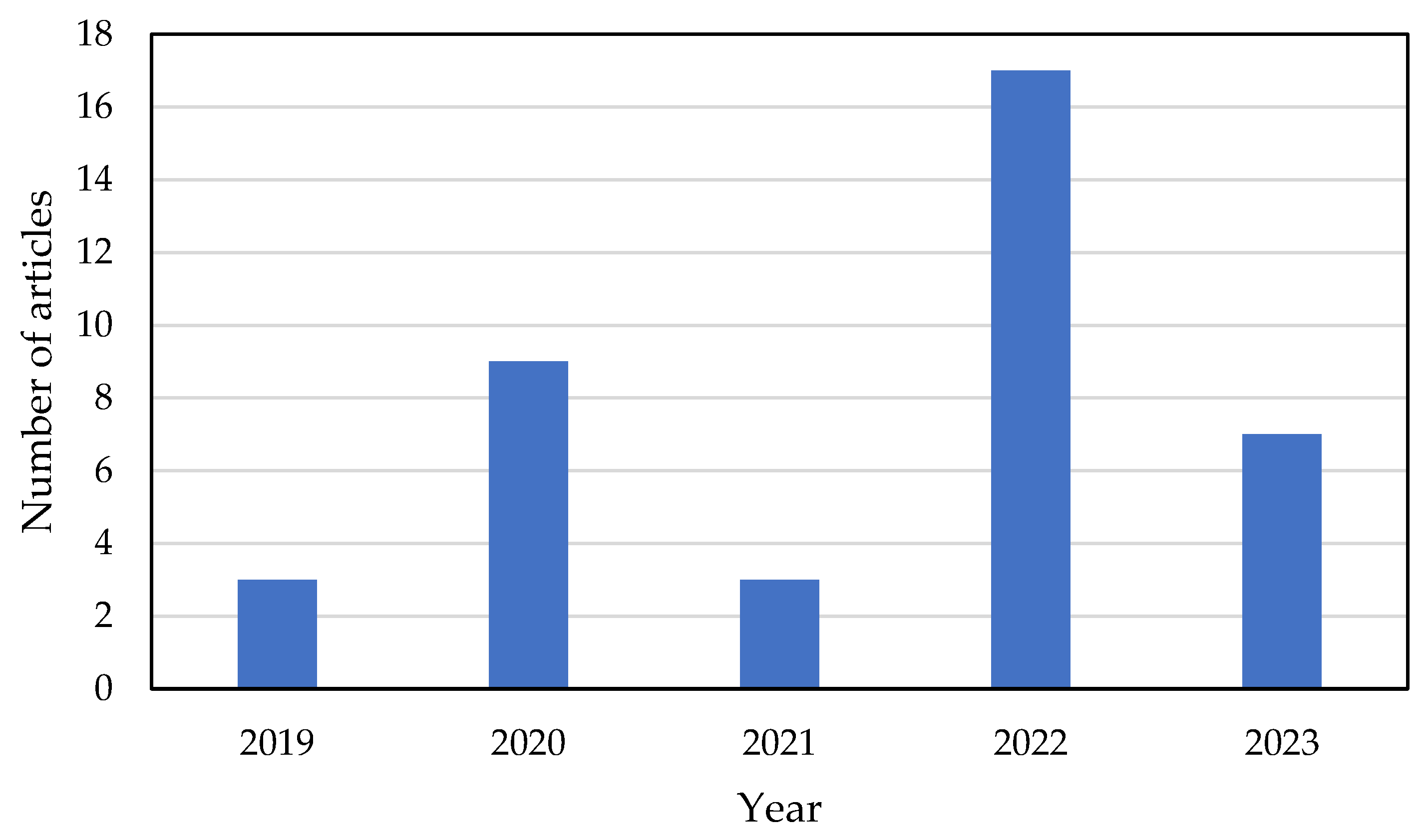 Micromachines 14 01145 g002