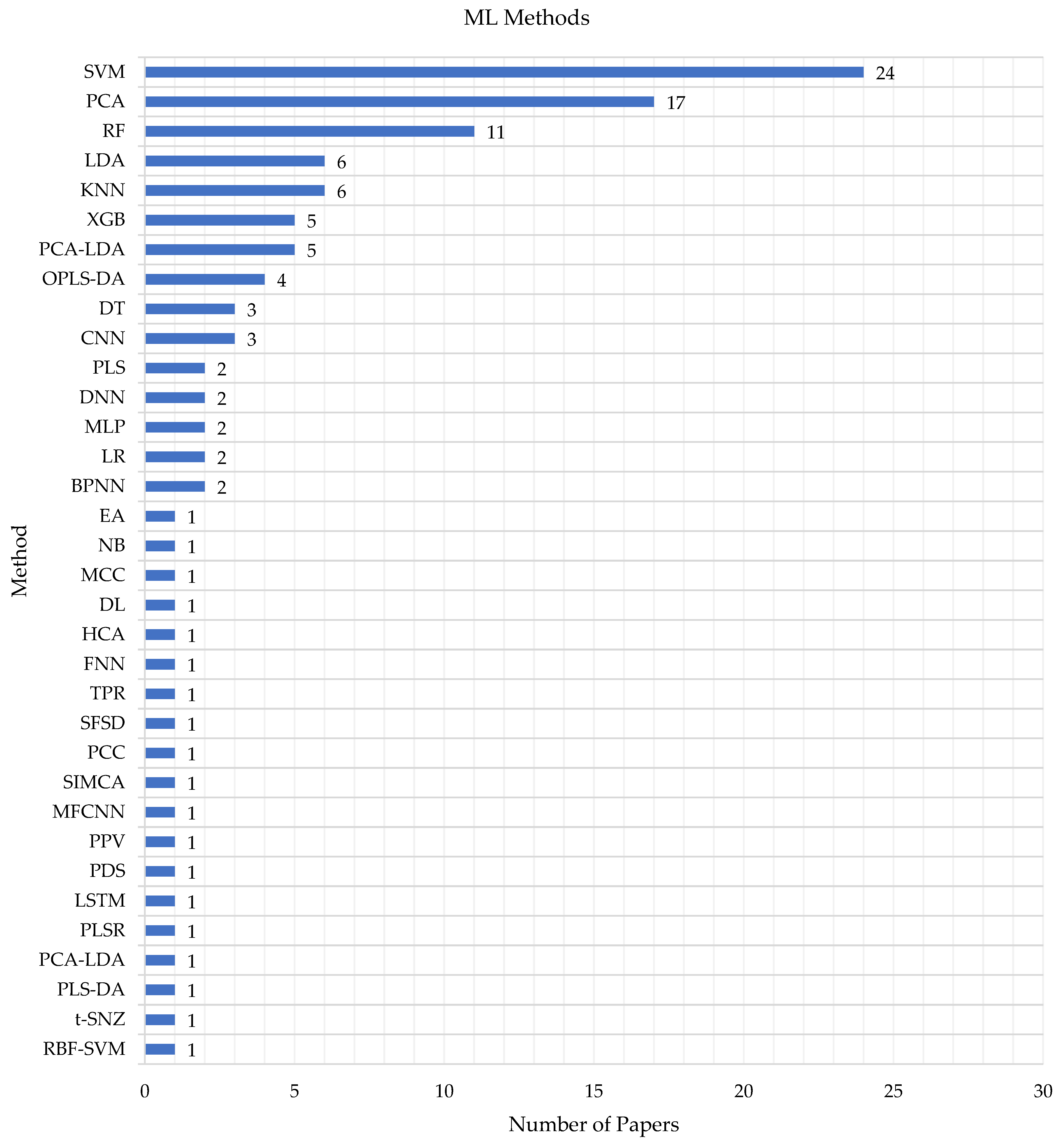 Micromachines 14 01145 g003