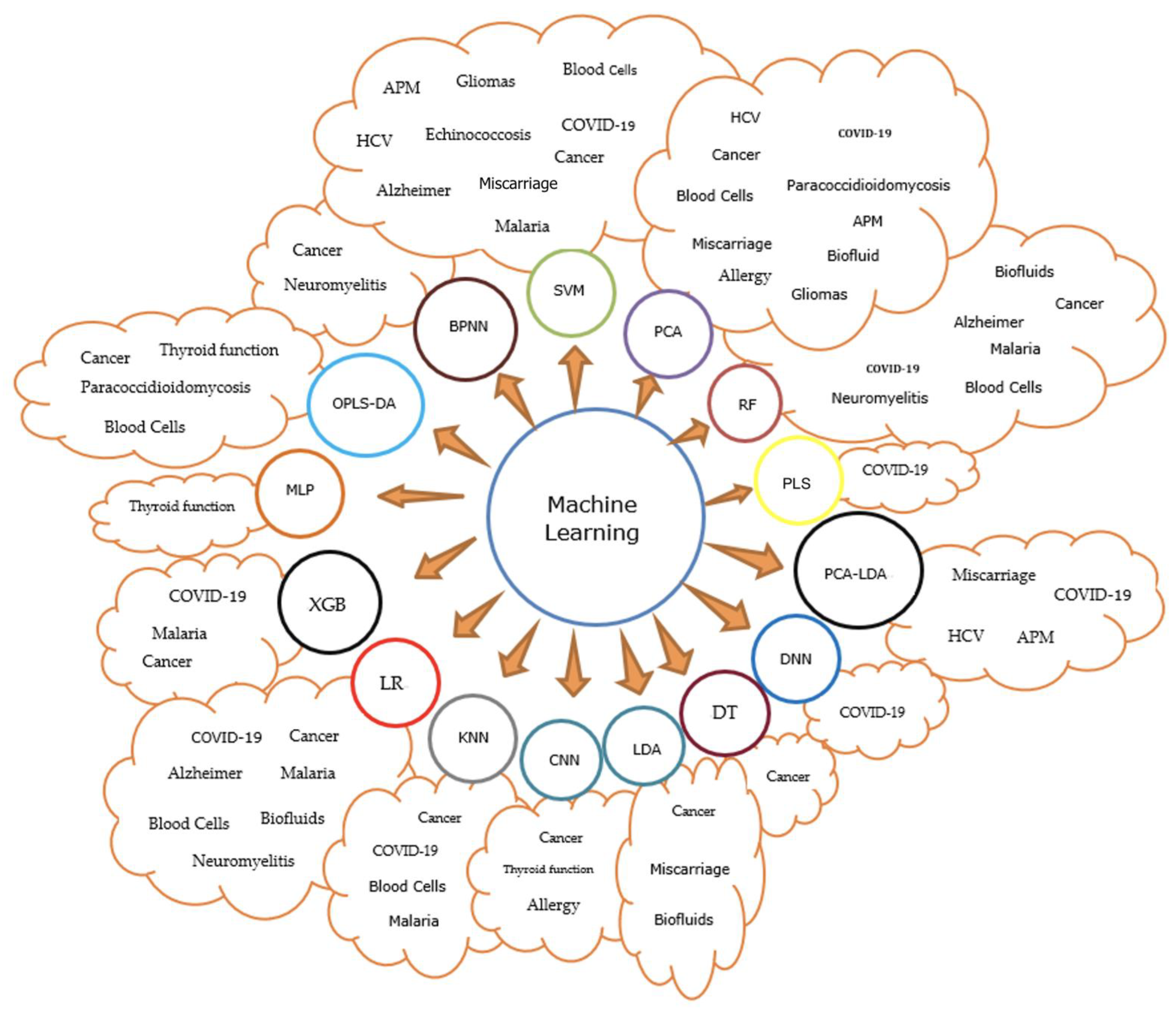 Micromachines 14 01145 g004
