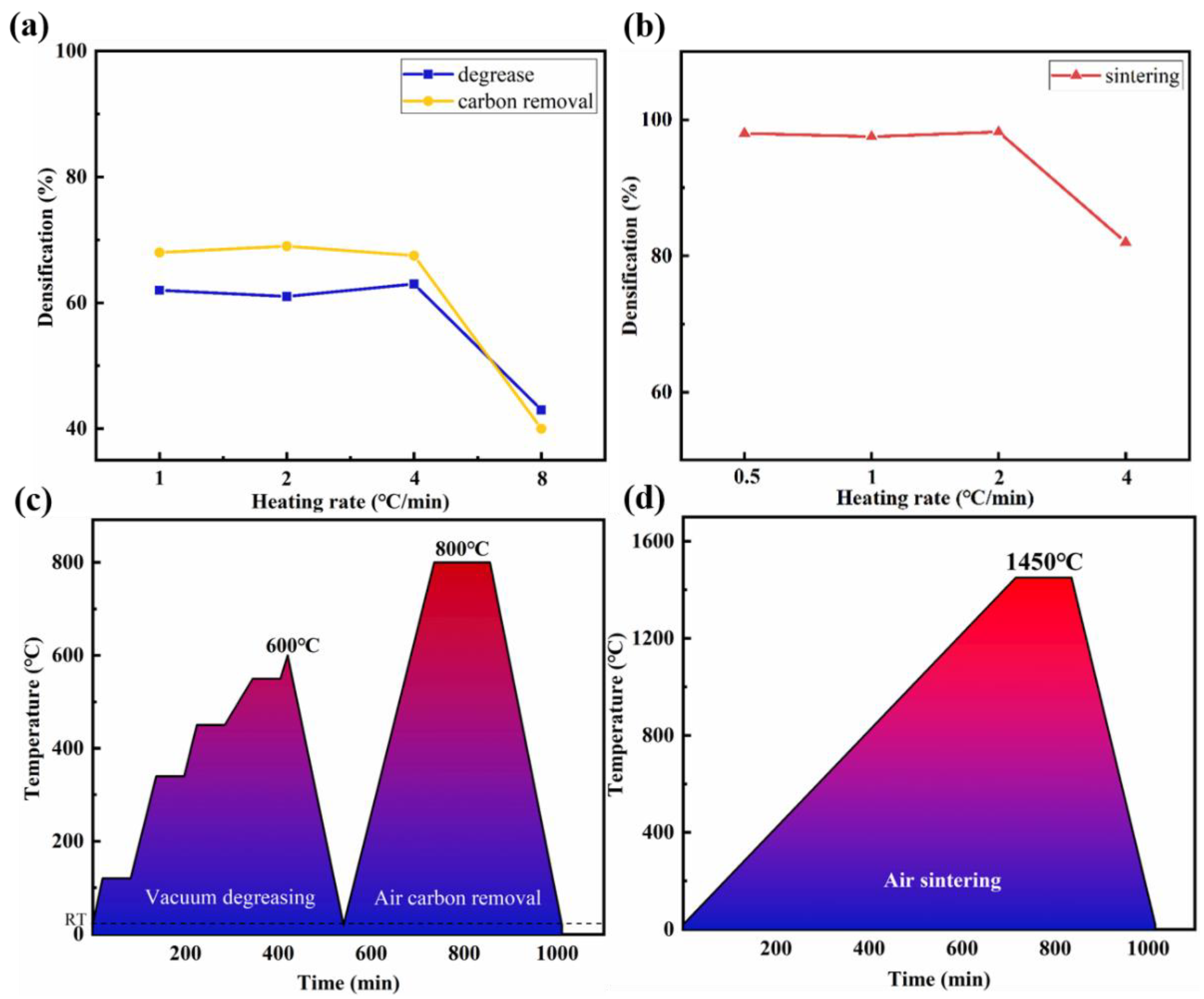 Micromachines 14 01146 g002 Micromachines 14 01146 g002