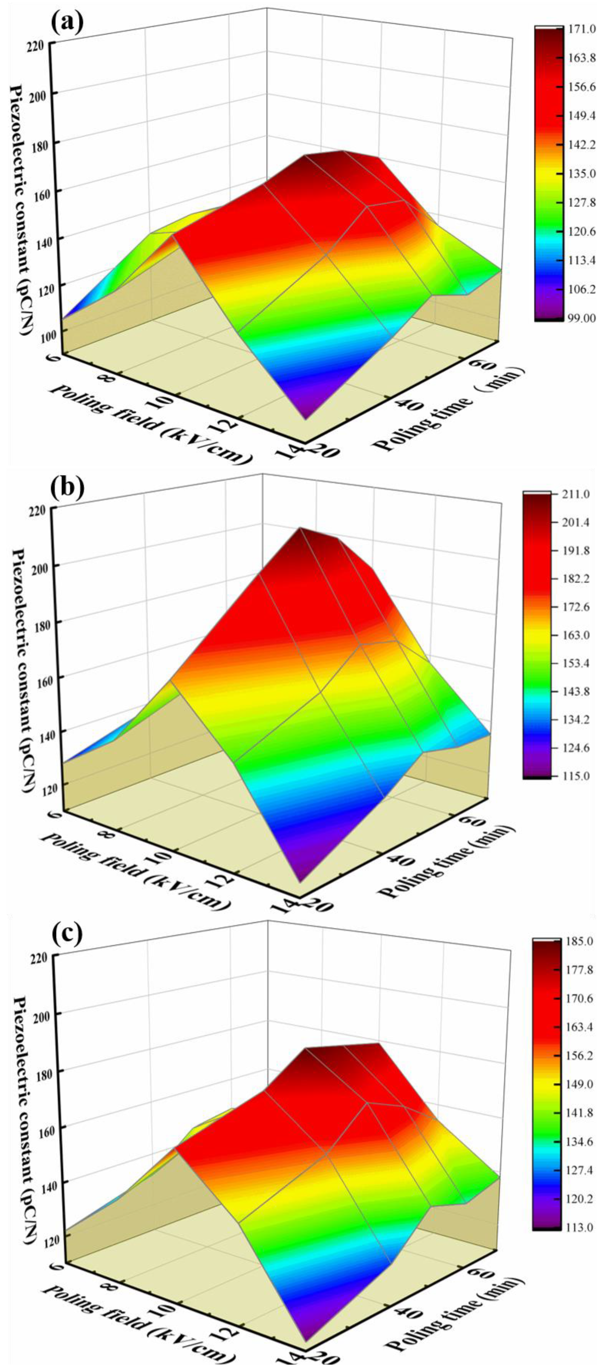 Micromachines 14 01146 g003 Micromachines 14 01146 g003