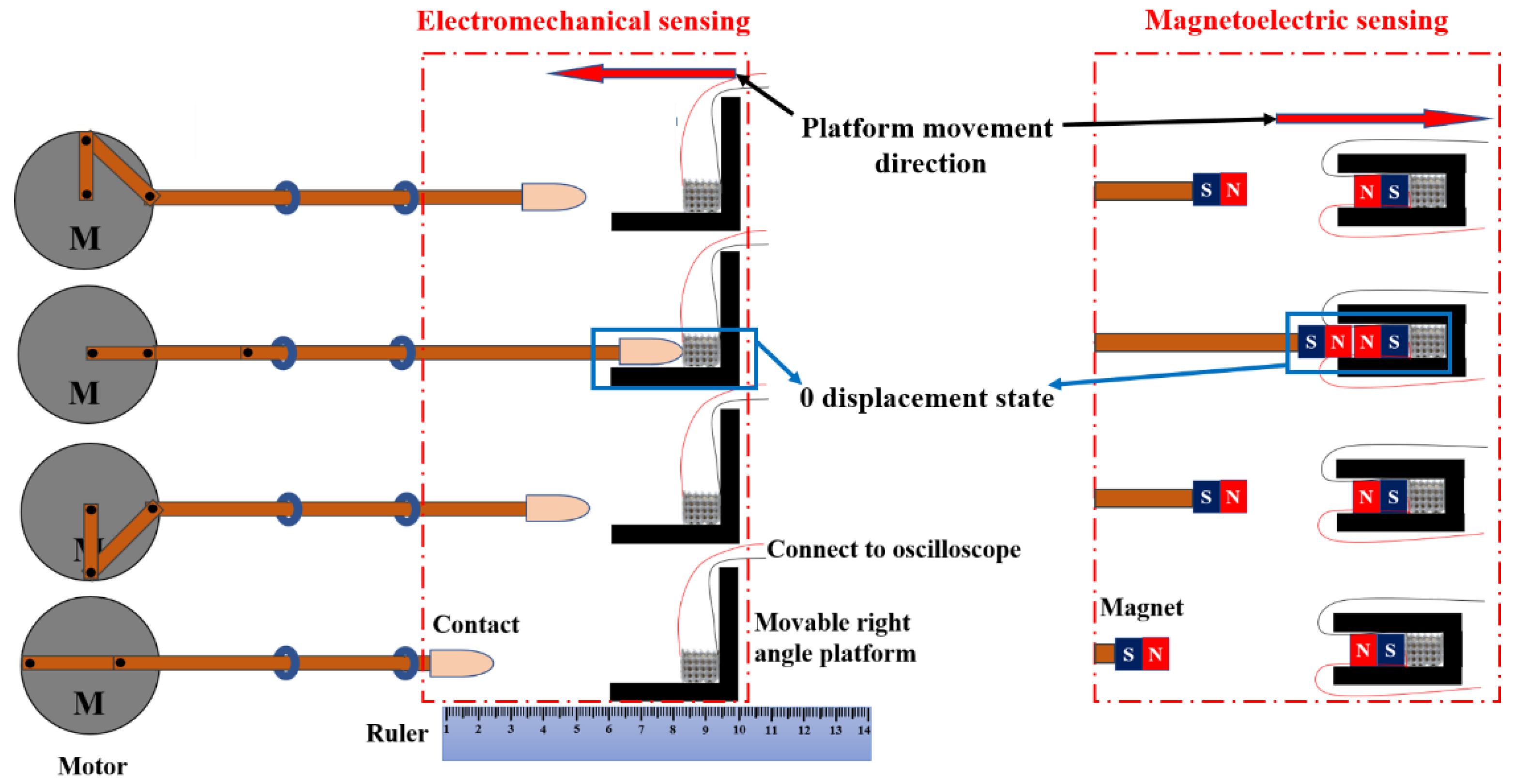 Micromachines 14 01146 g005 Micromachines 14 01146 g005