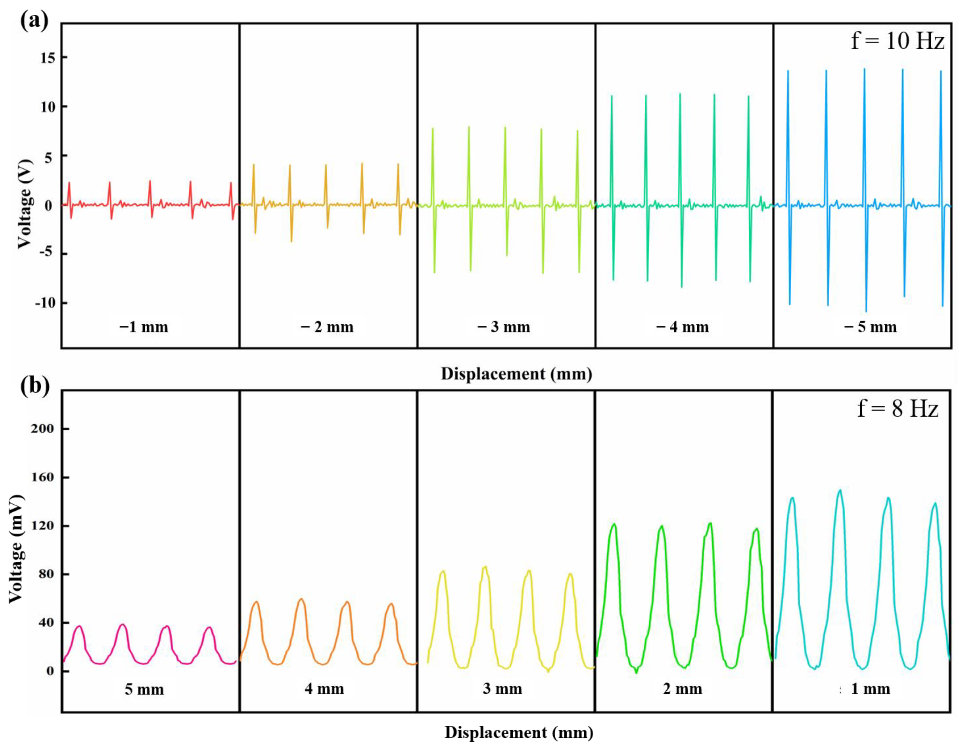 Micromachines 14 01146 g006 Micromachines 14 01146 g006