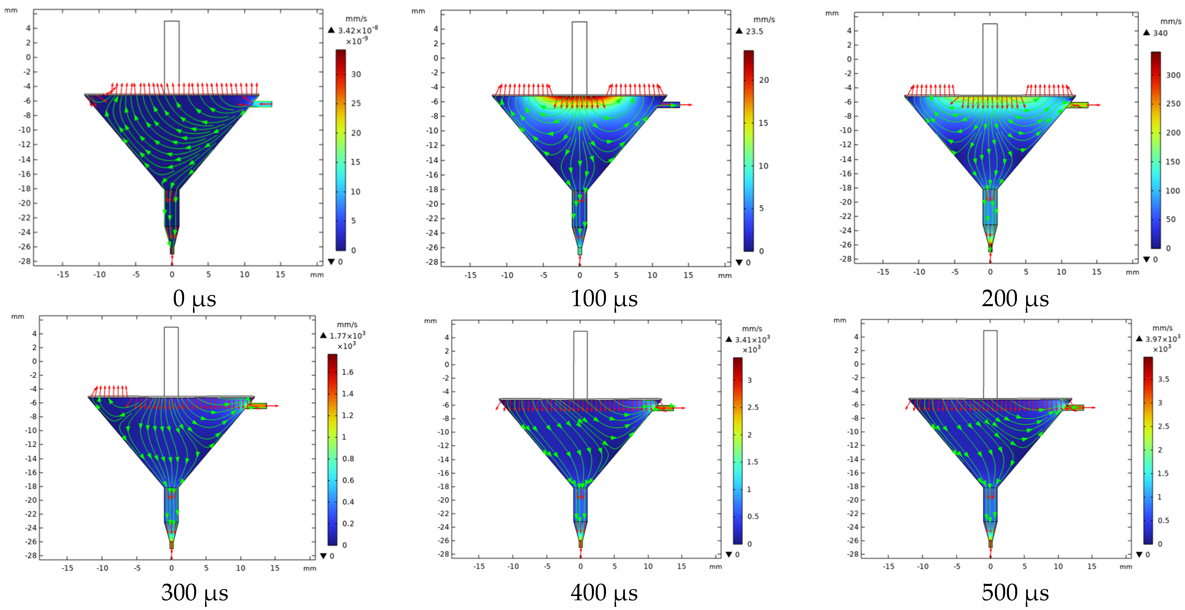 Micromachines 14 01147 g003 550