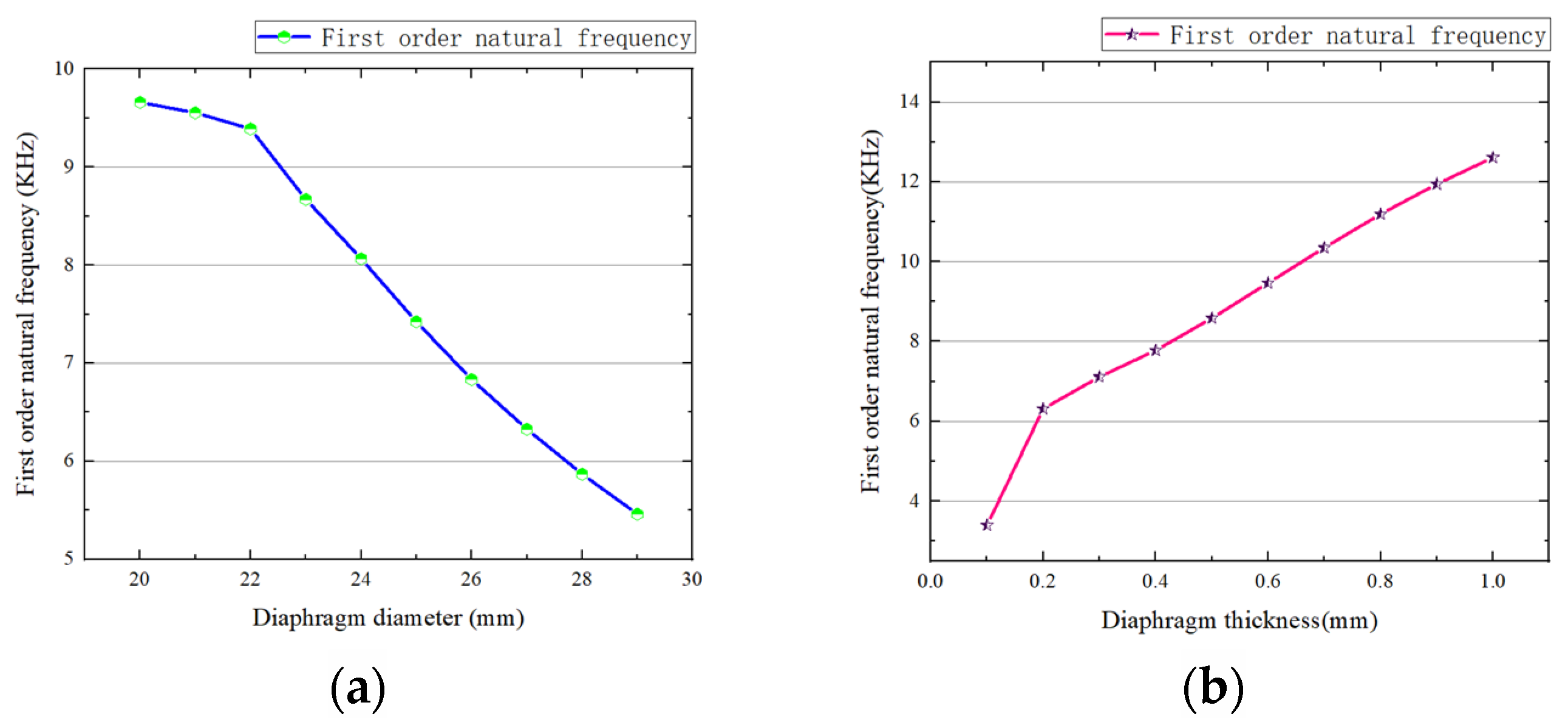 Micromachines 14 01147 g004 550