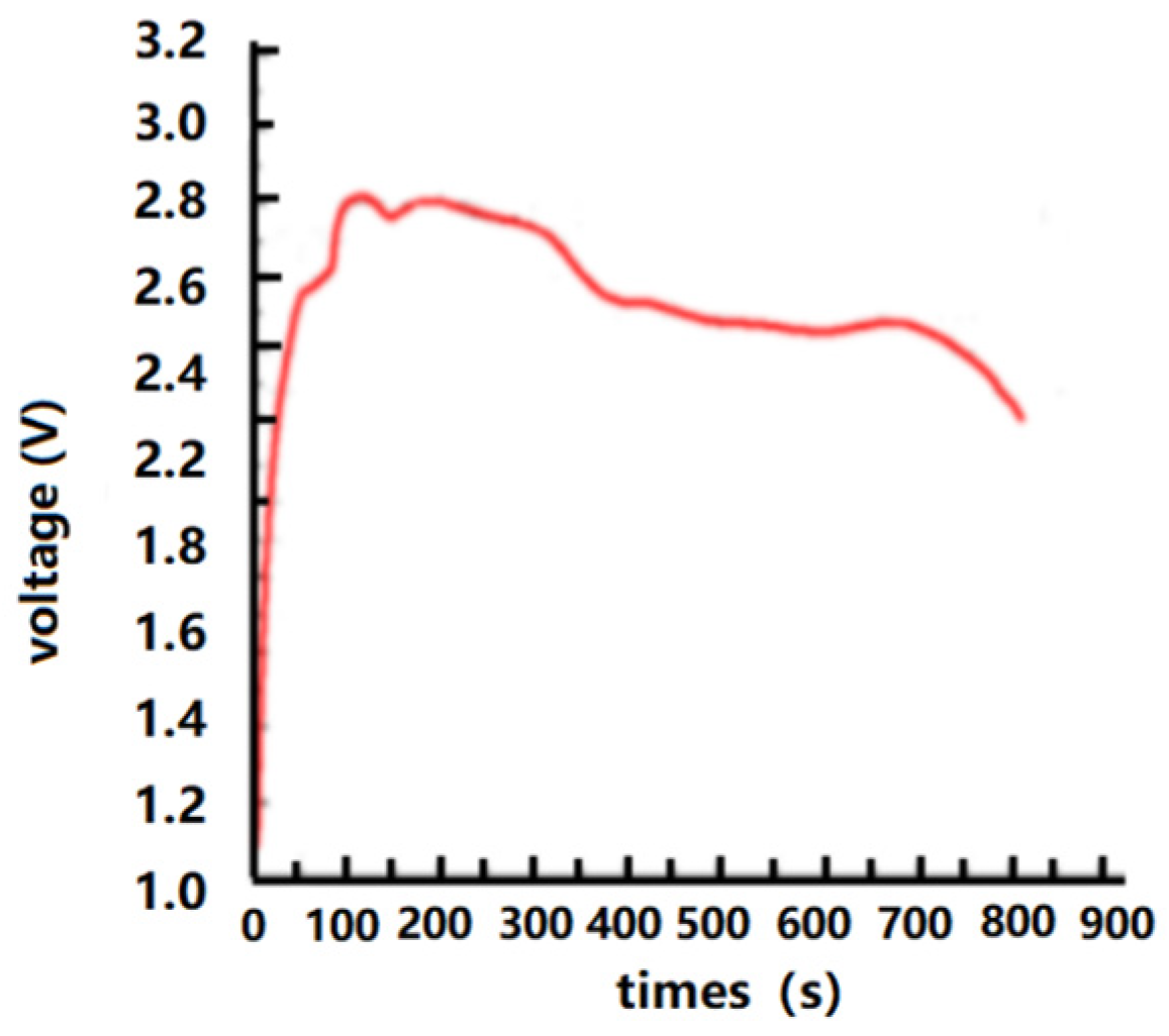 Micromachines 14 01147 g013 550