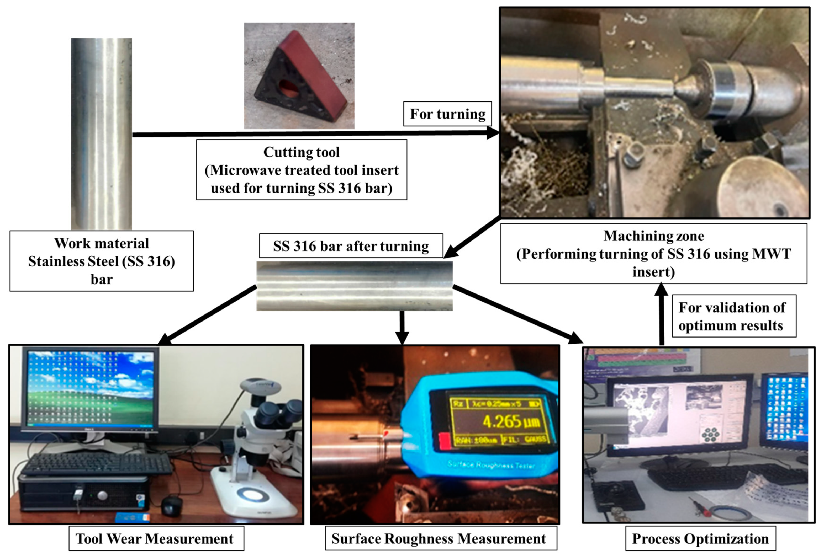 Micromachines 14 01148 g002