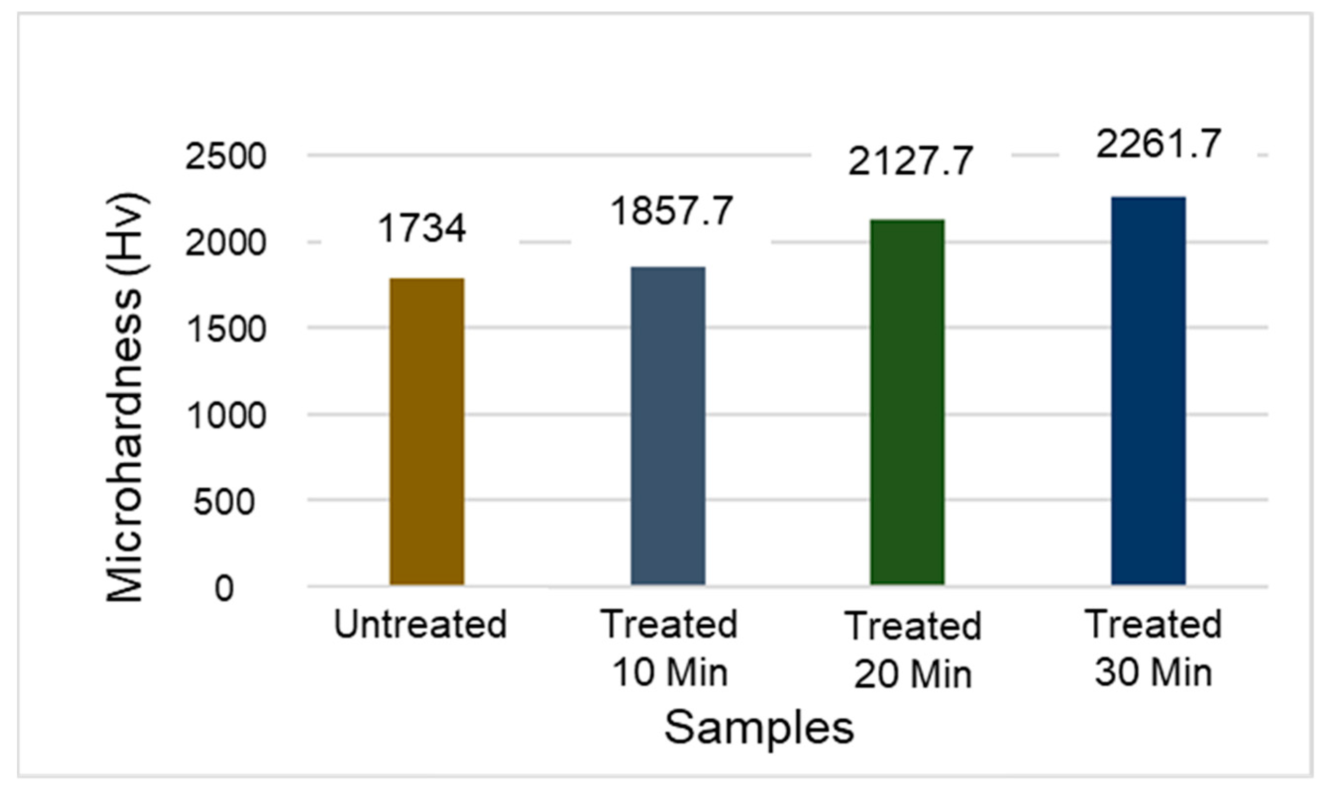 Micromachines 14 01148 g004