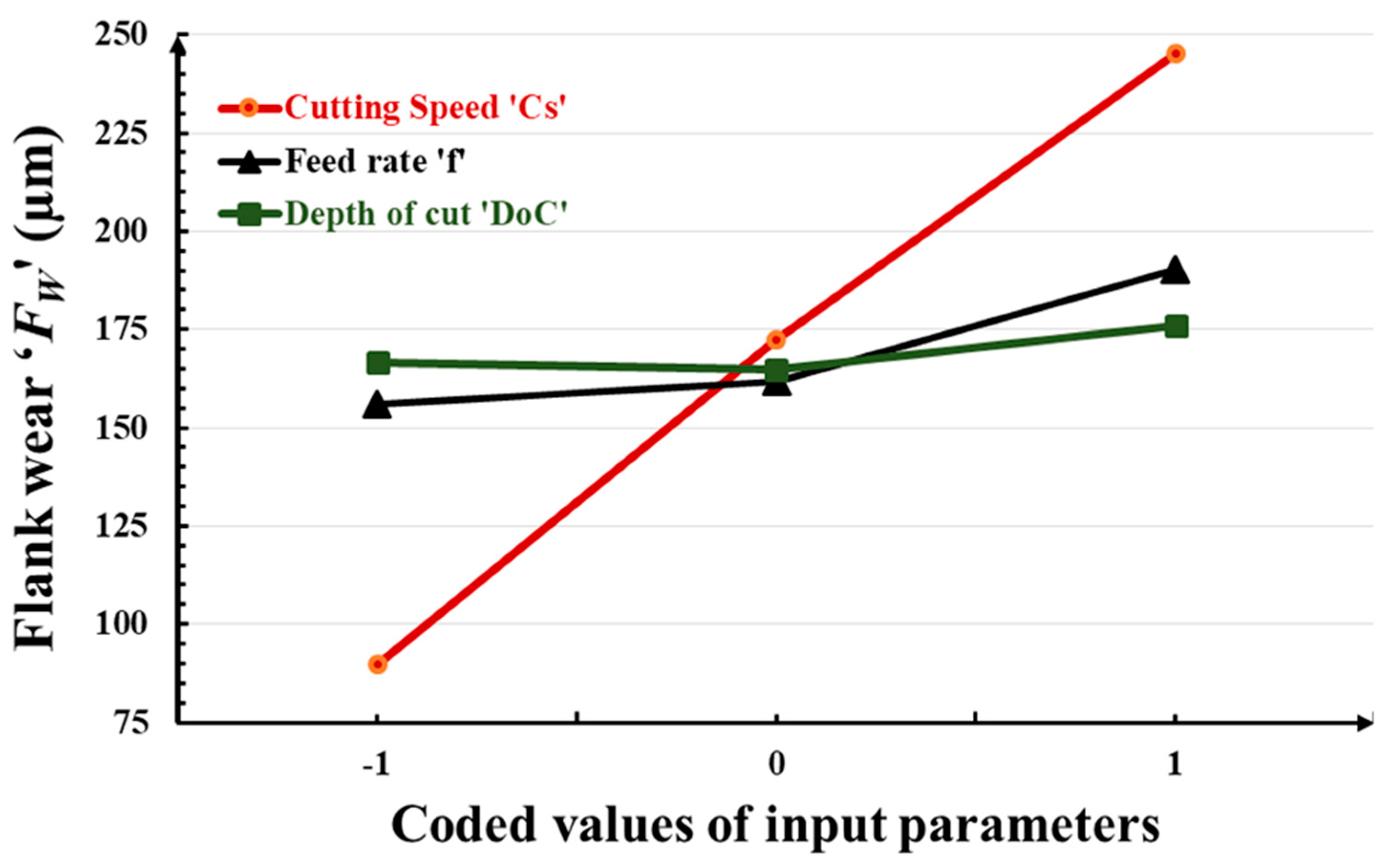 Micromachines 14 01148 g005